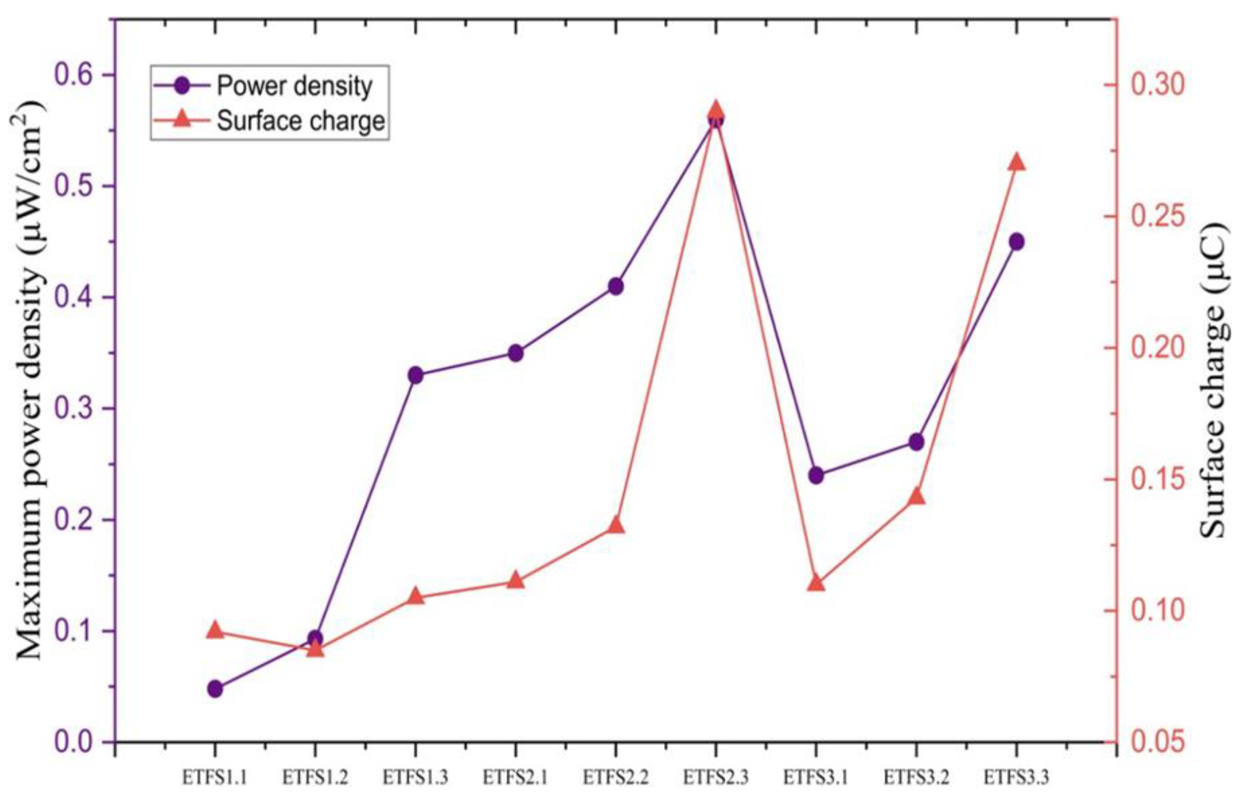 Sensors 24 03782 g013