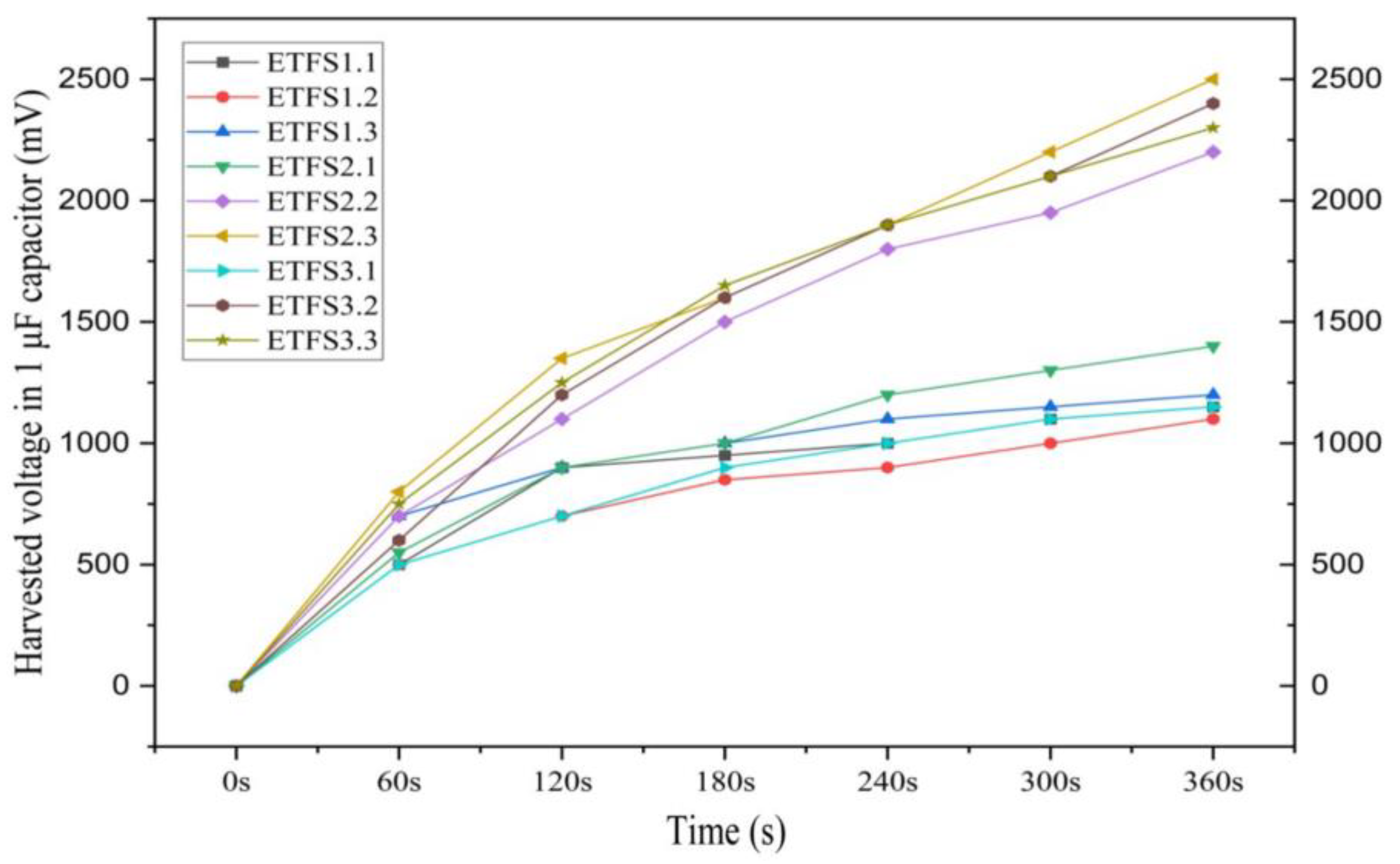 Sensors 24 03782 g014
