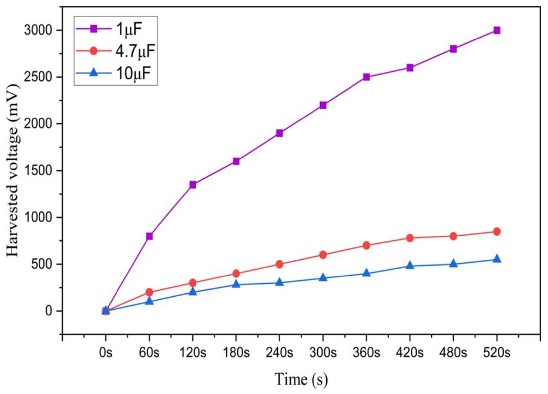 Sensors 24 03782 g015