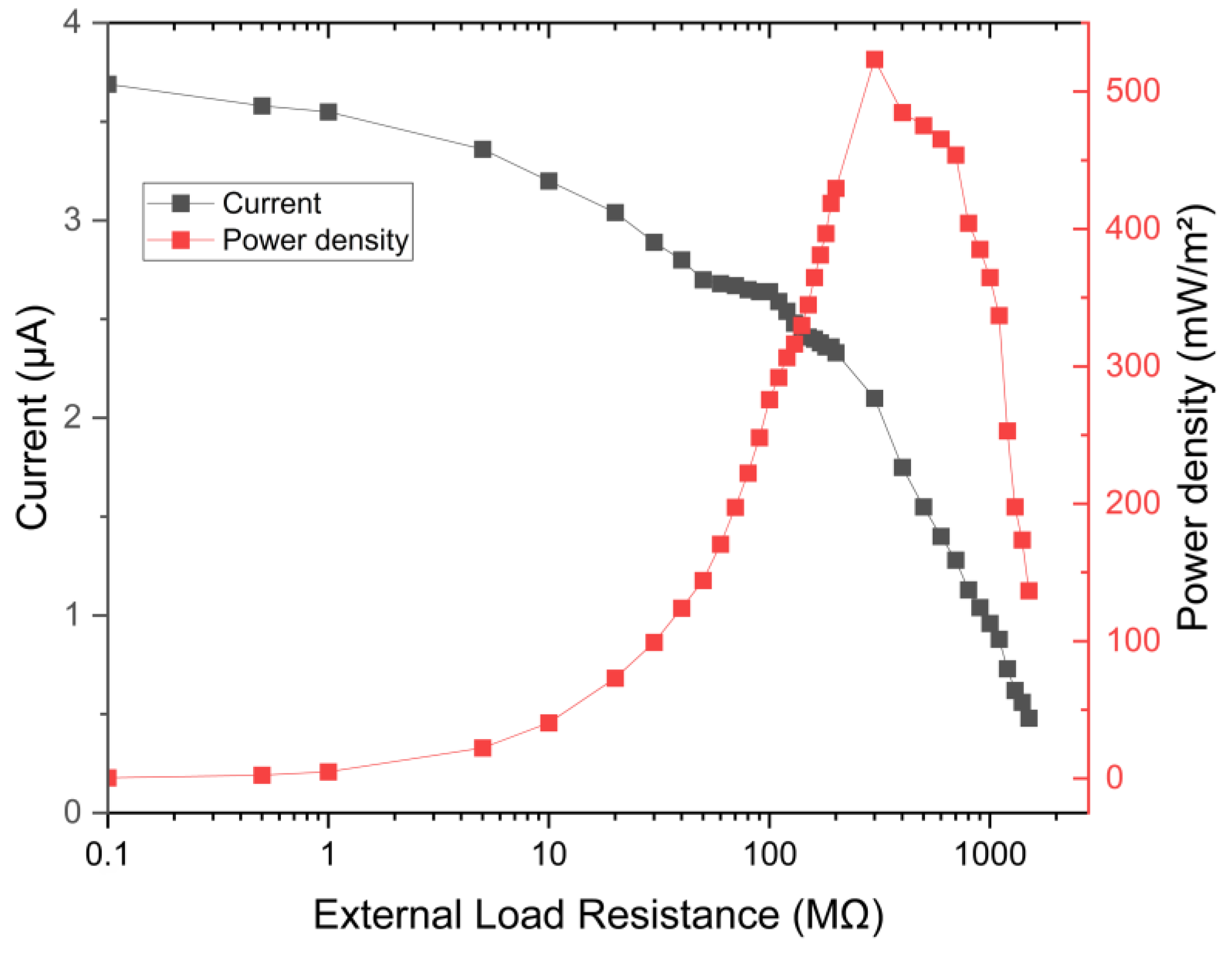 Sensors 24 03782 g016