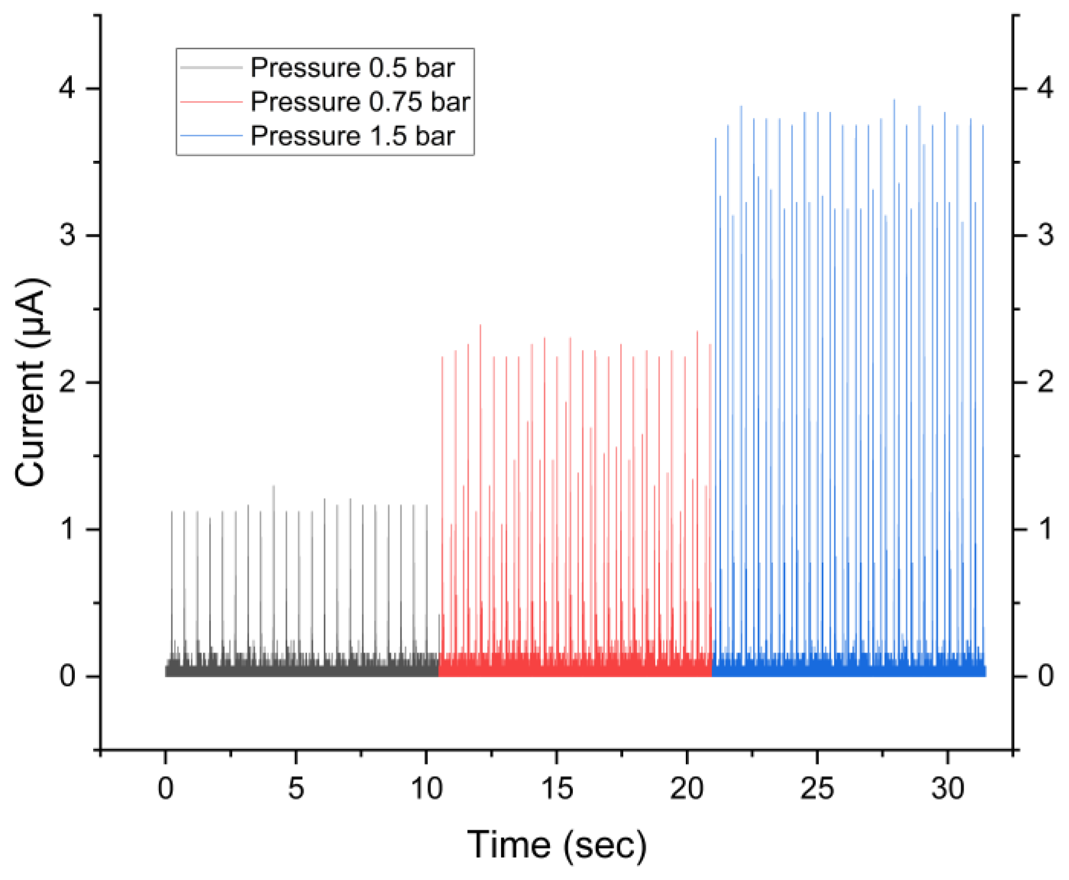 Sensors 24 03782 g022
