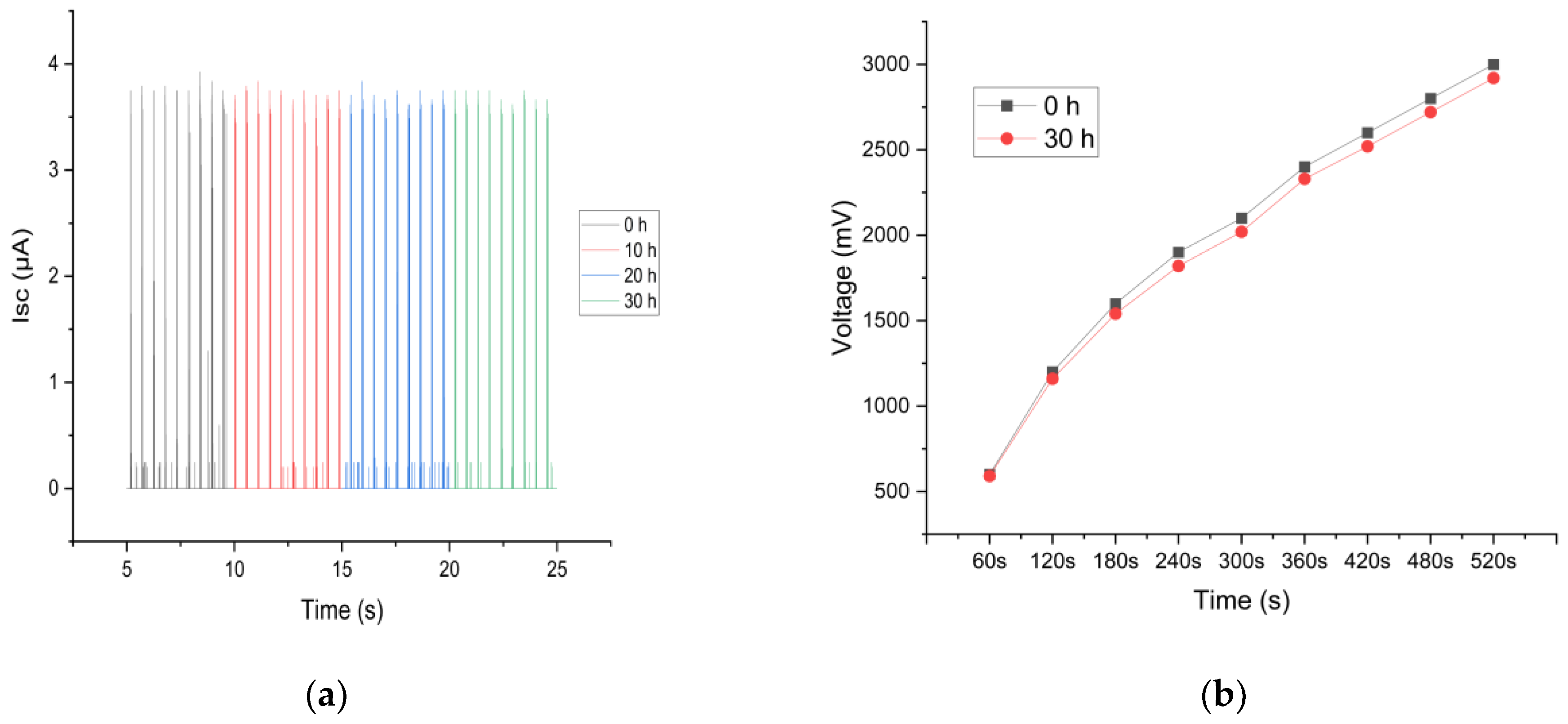 Sensors 24 03782 g024