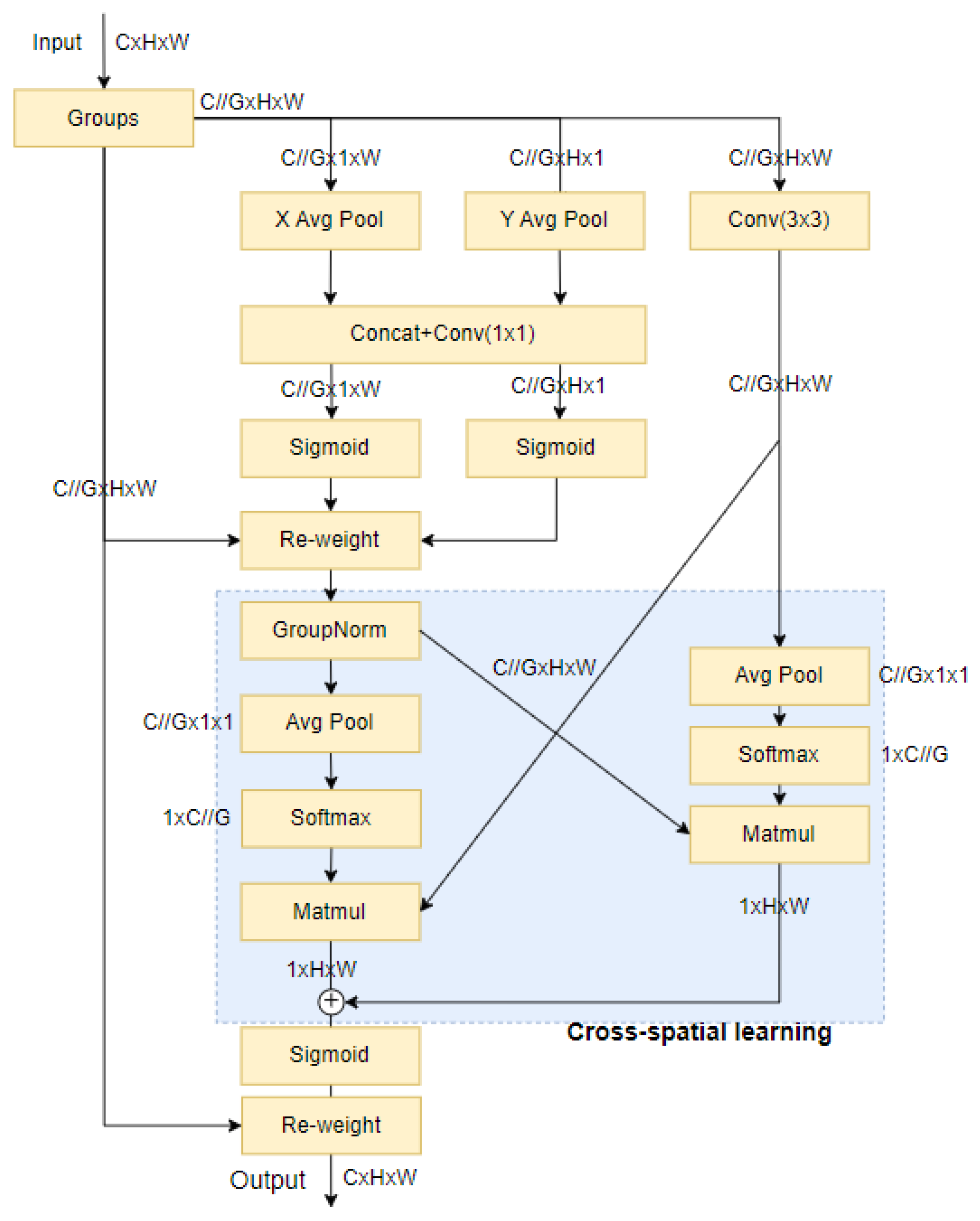 Sensors 24 03783 g005