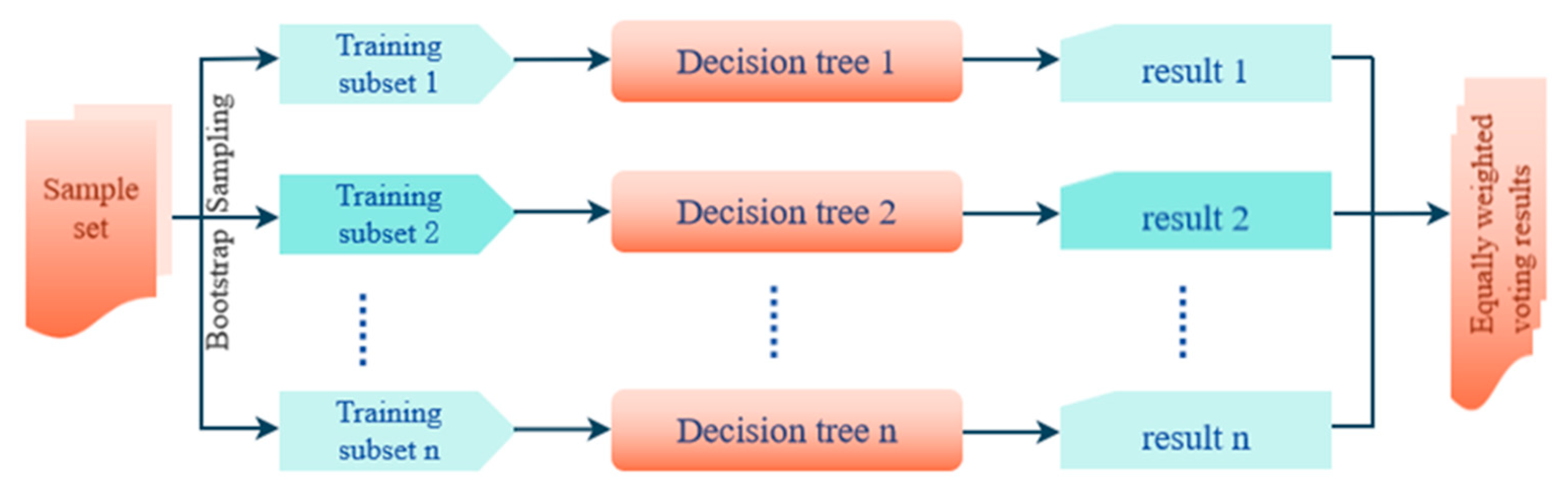 Sensors 24 03784 g003