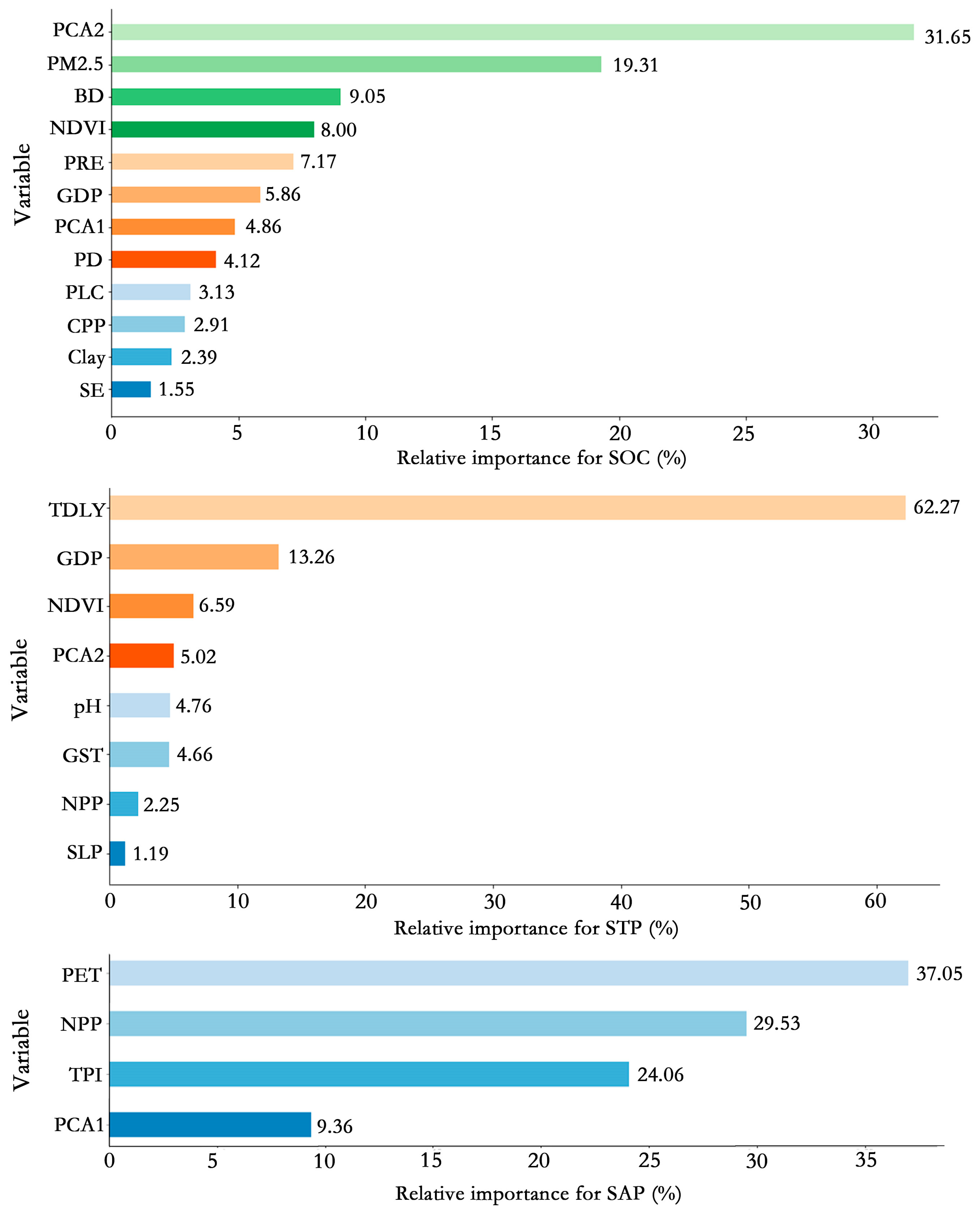 Sensors 24 03784 g006