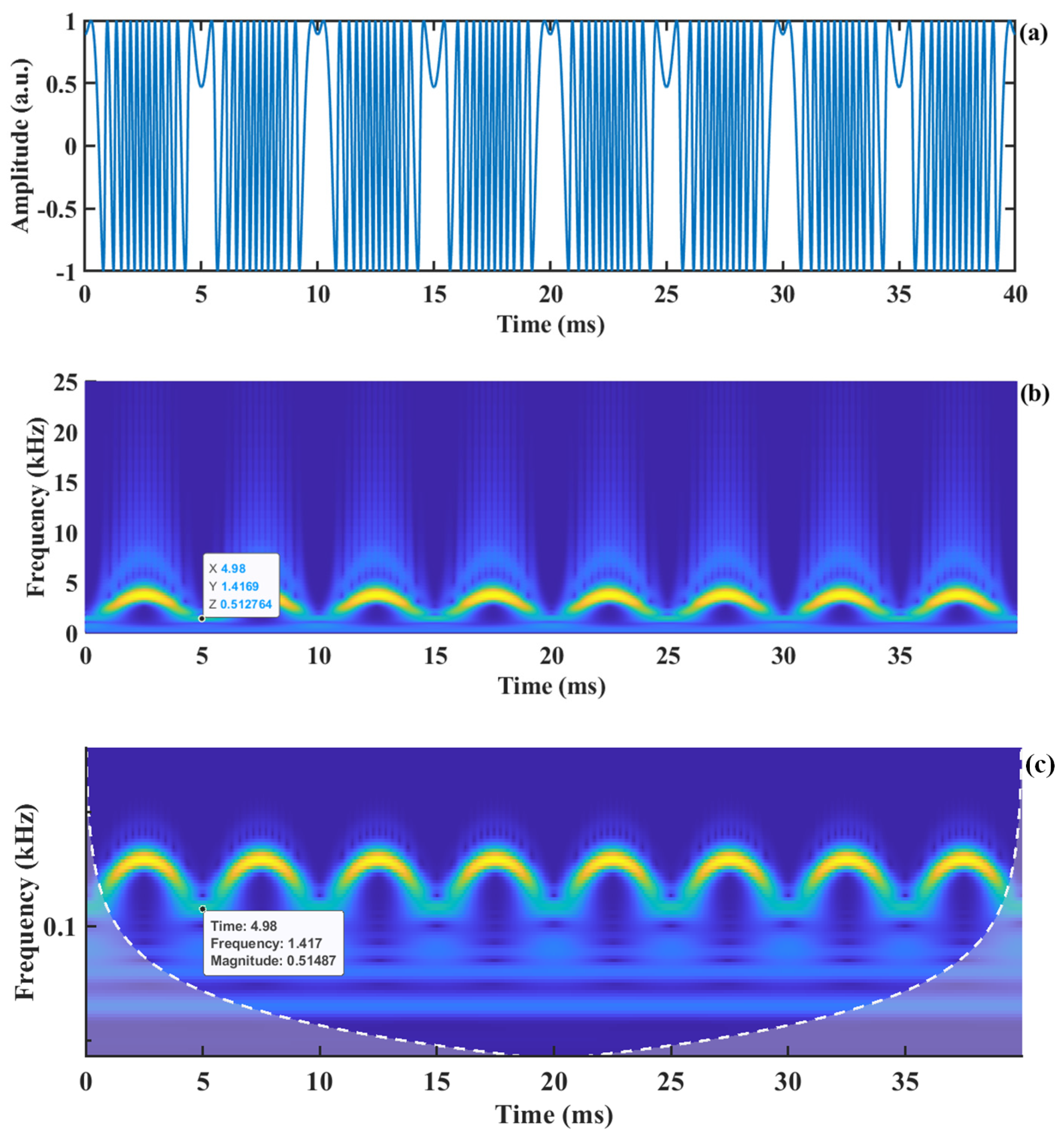 Sensors 24 03785 g002