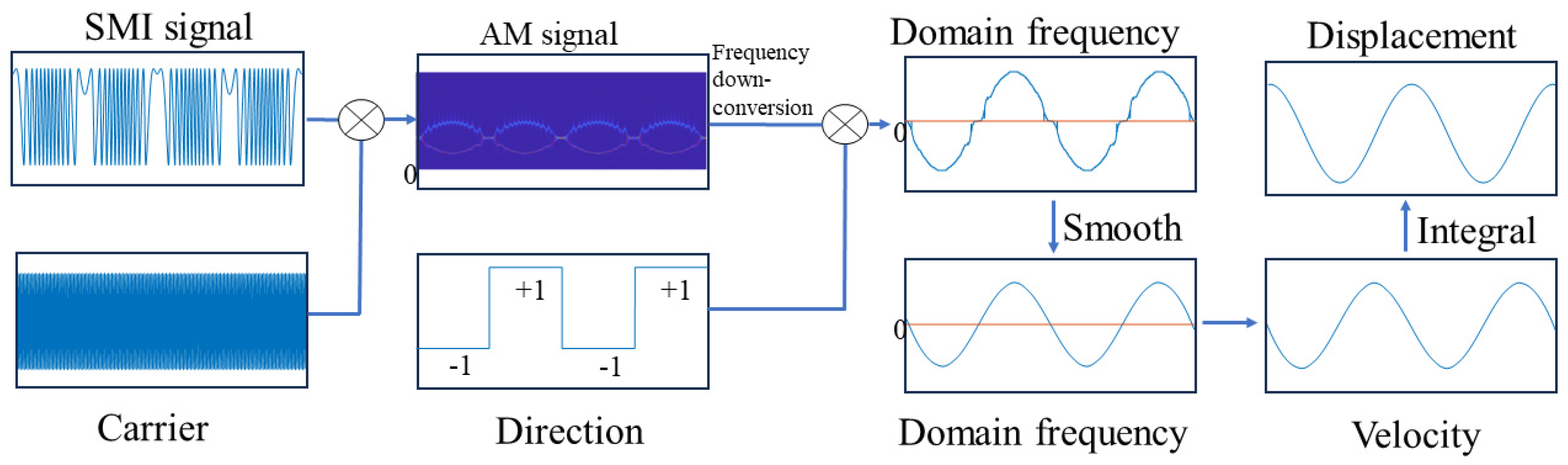 Sensors 24 03785 g006