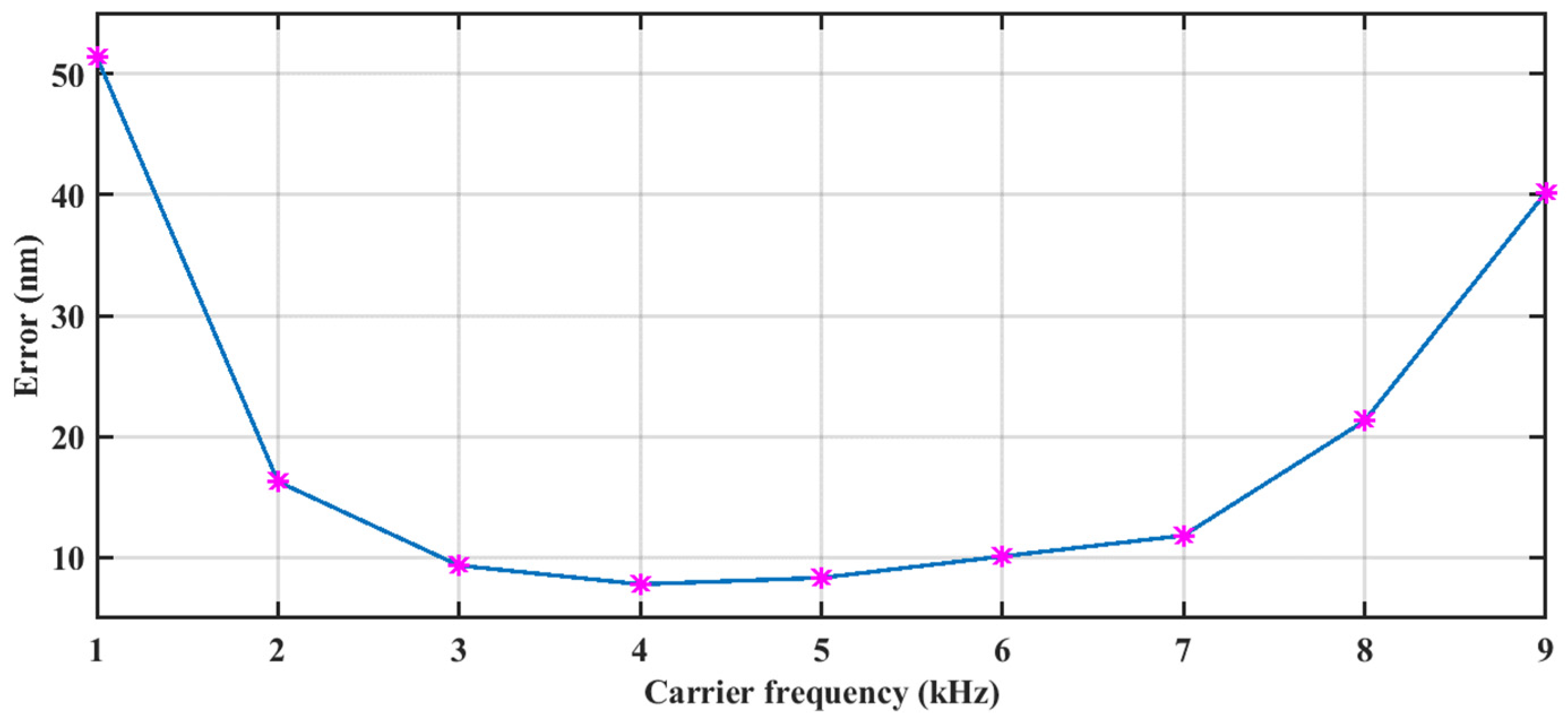 Sensors 24 03785 g007