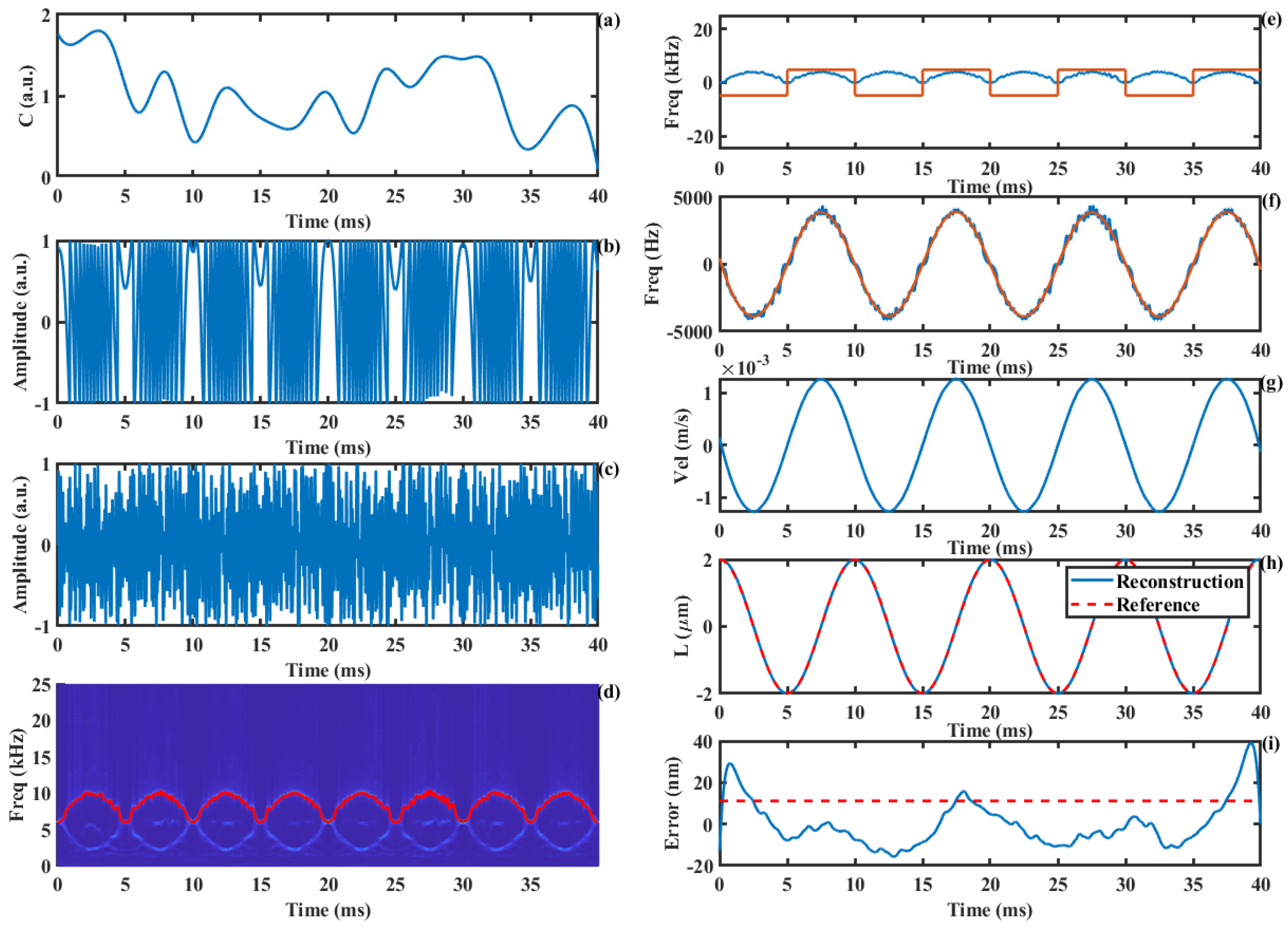 Sensors 24 03785 g008