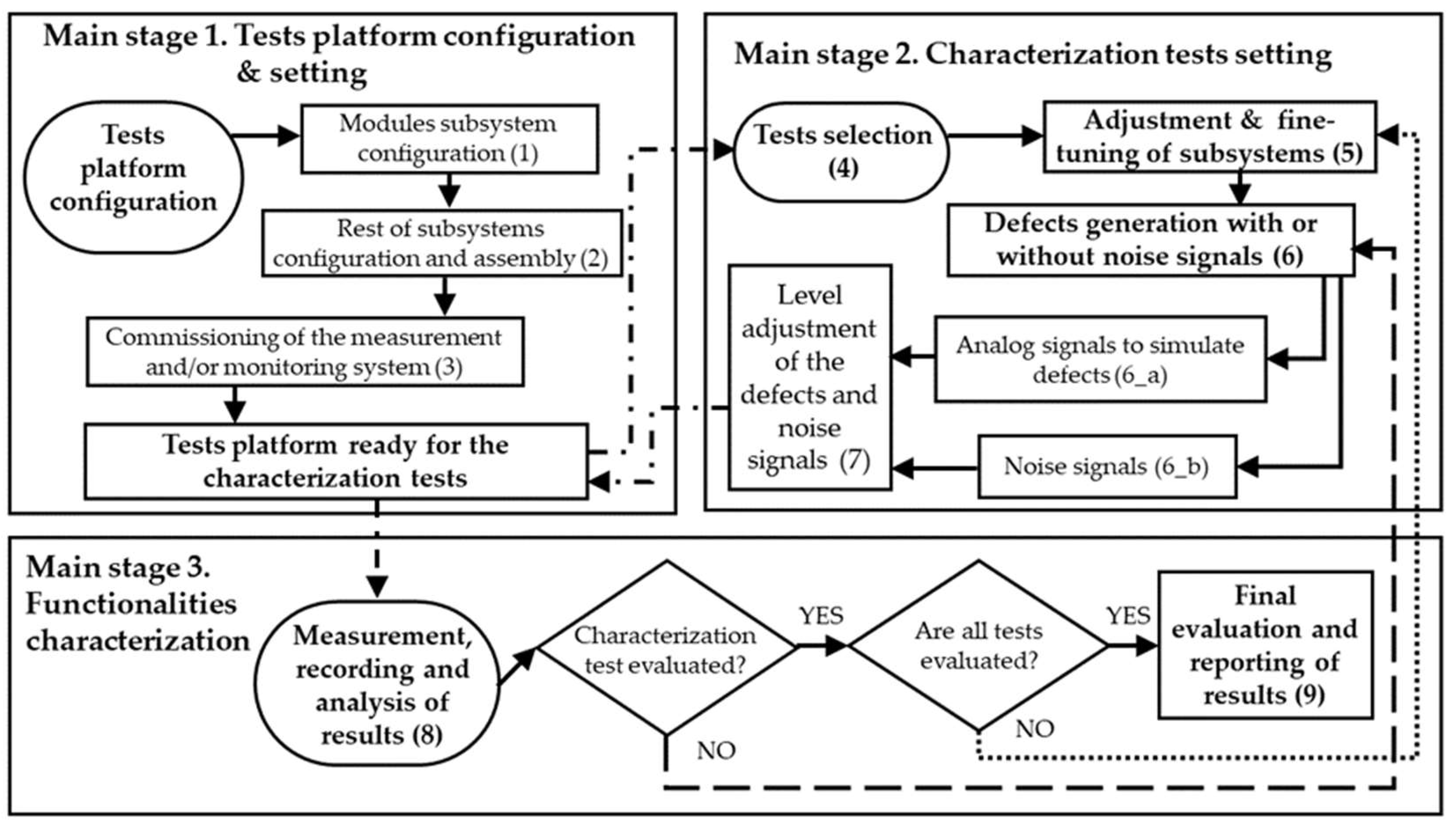 Sensors 24 03788 g003