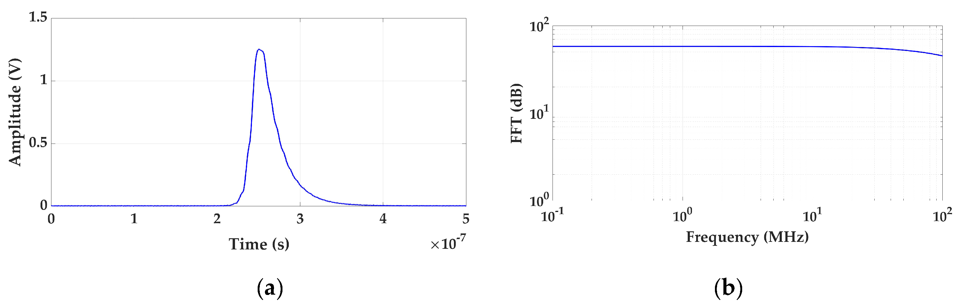 Sensors 24 03788 g005