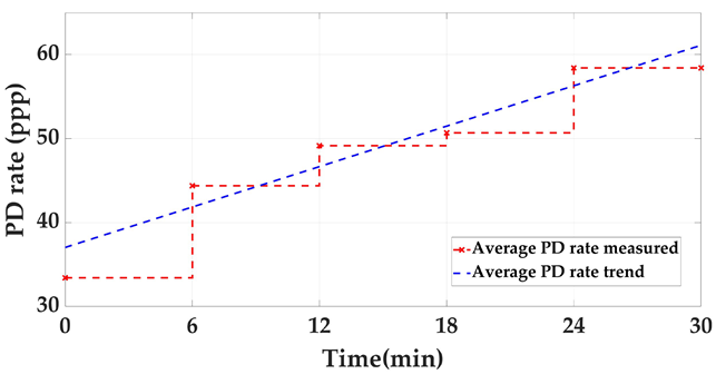 Sensors 24 03788 i006