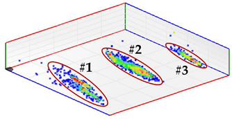 Sensors 24 03788 i018