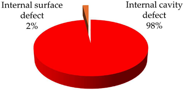 Sensors 24 03788 i023