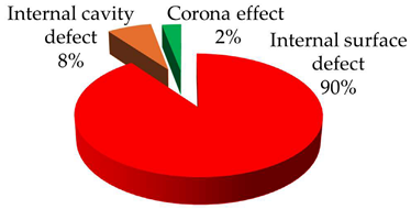 Sensors 24 03788 i024