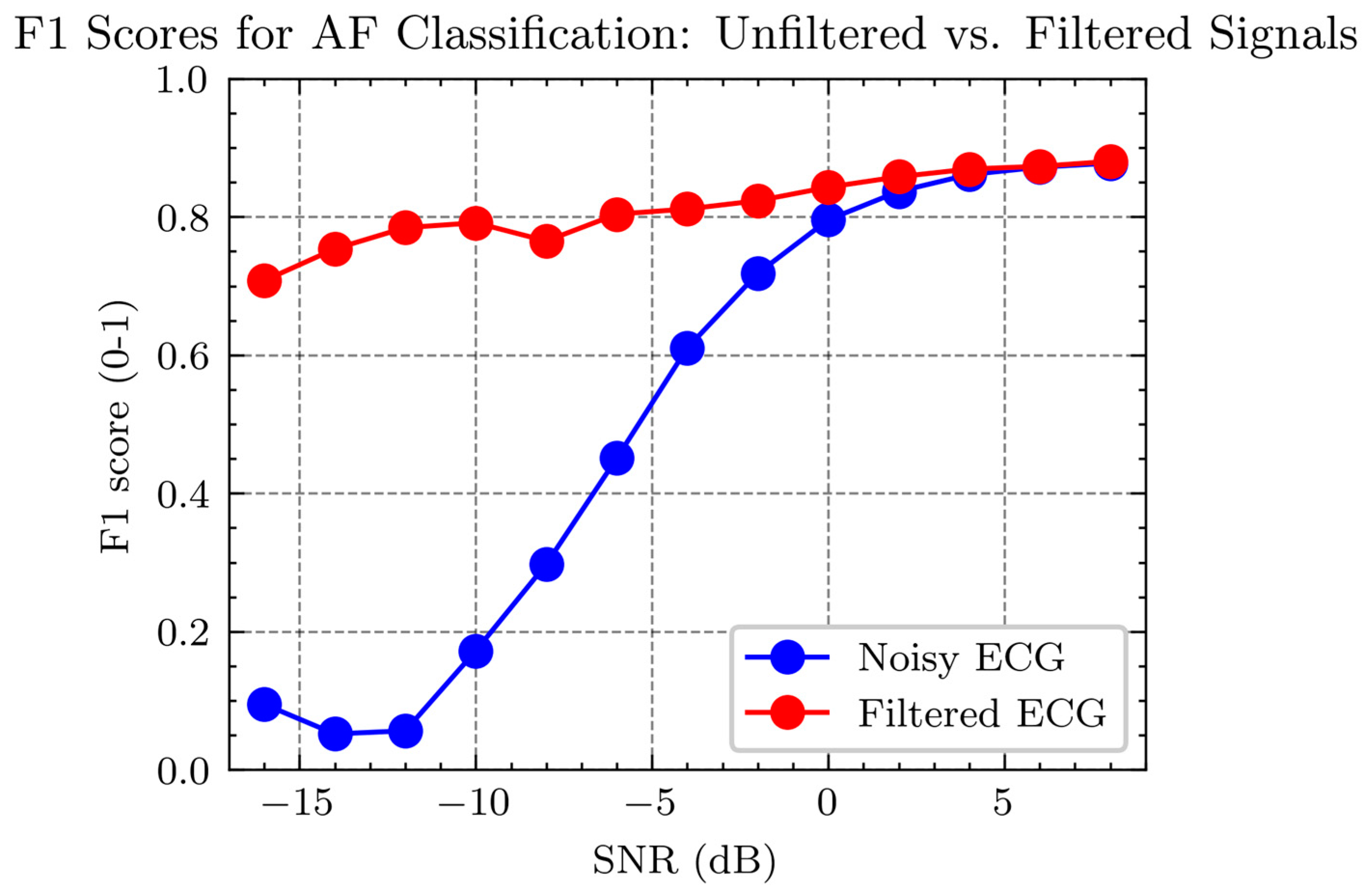 Sensors Free FullText Artificial IntelligenceBased Atrial
