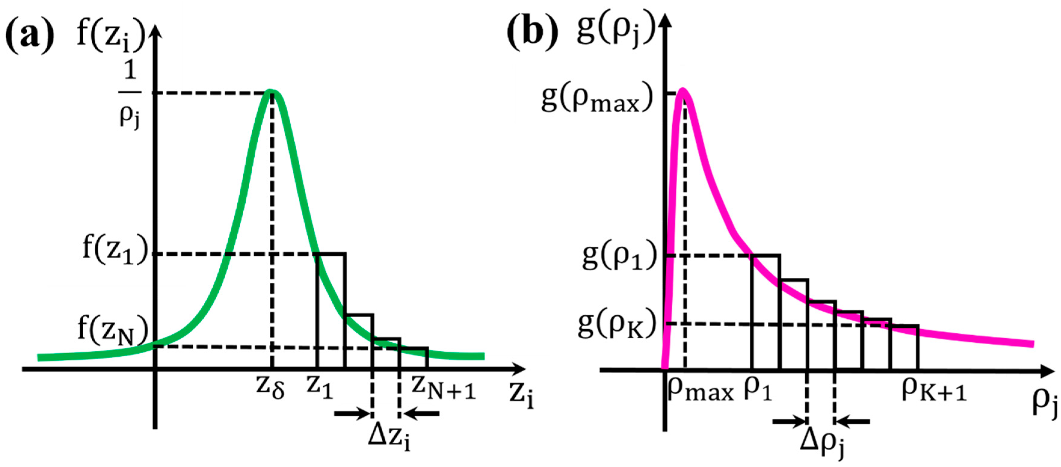 Sensors 24 03790 g003