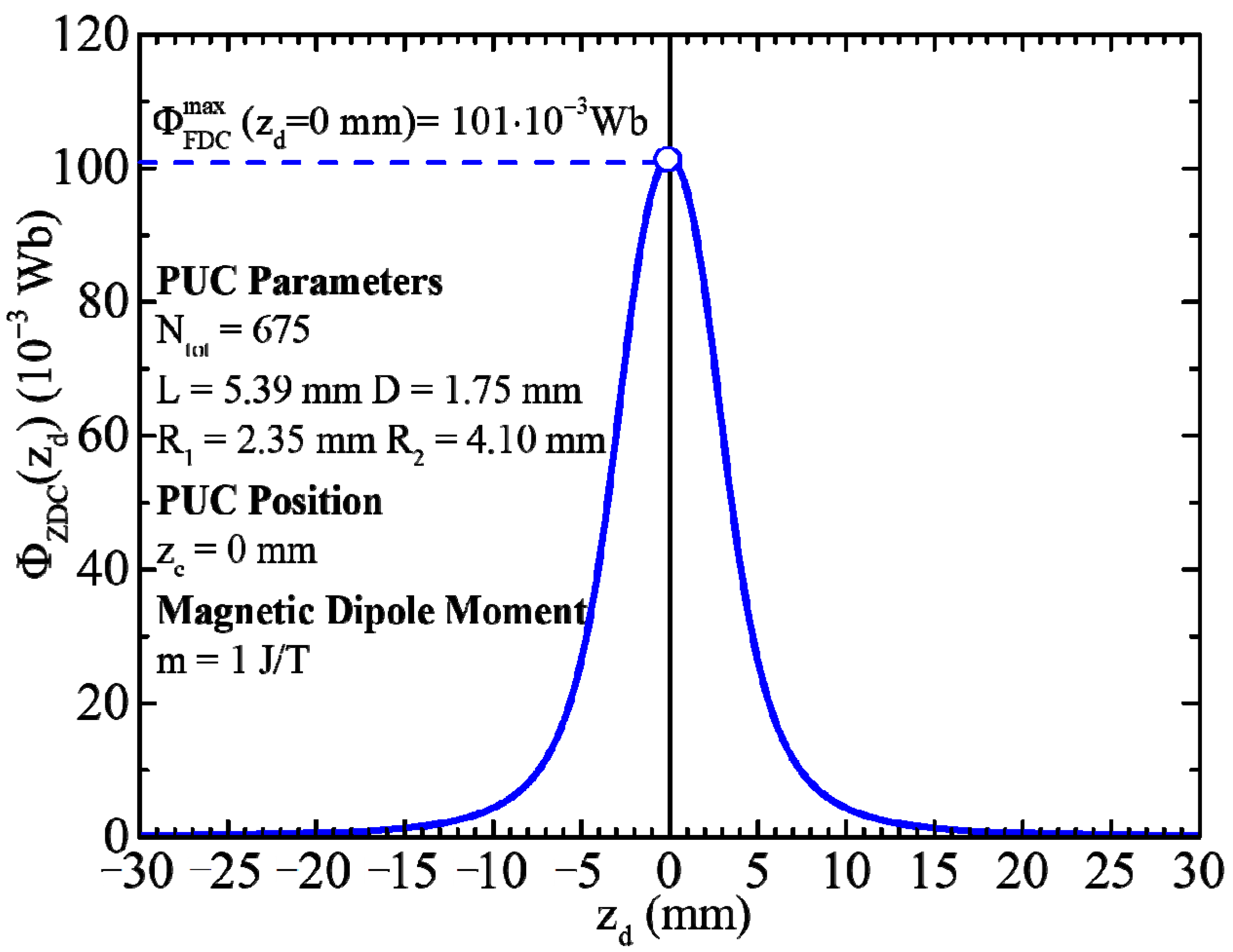 Sensors 24 03790 g004