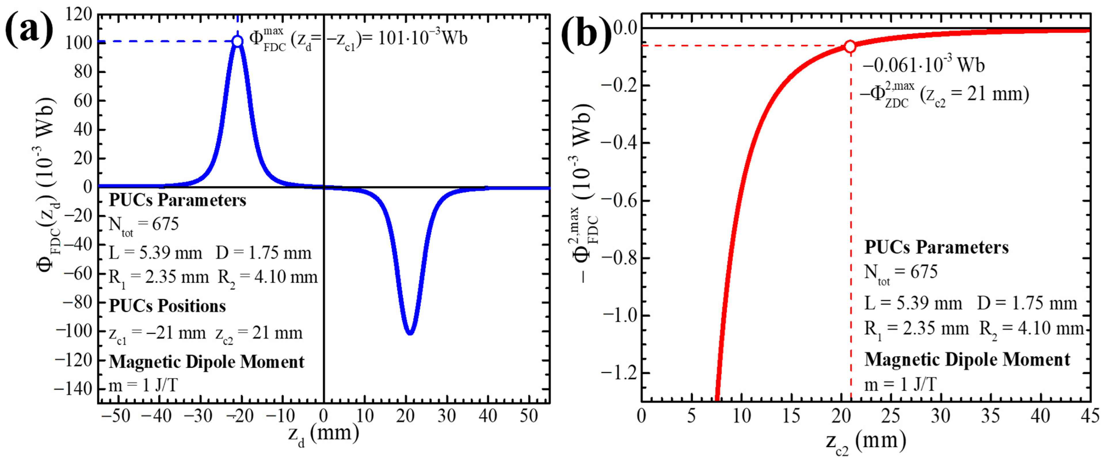 Sensors 24 03790 g005