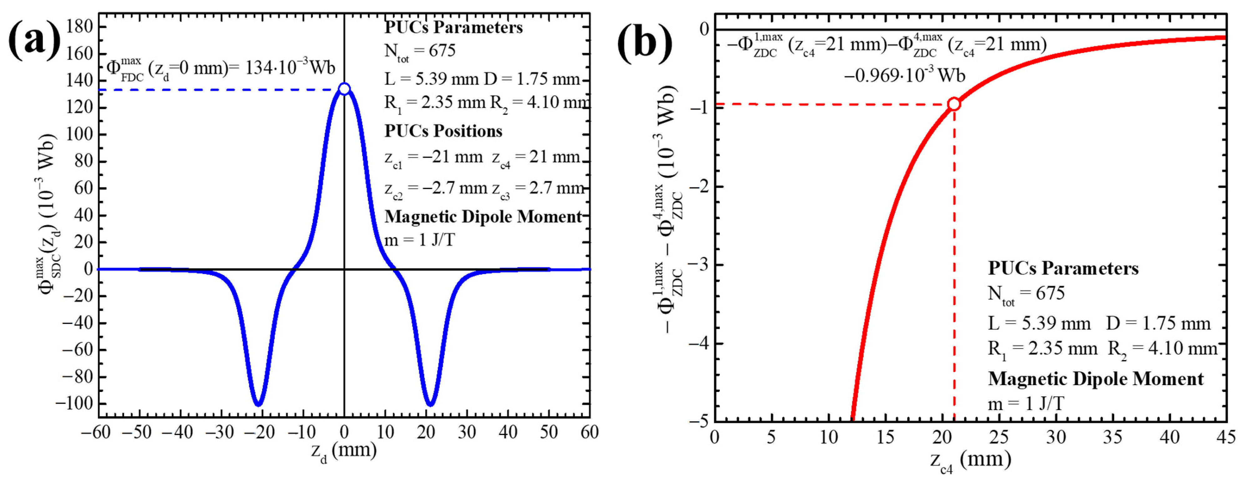 Sensors 24 03790 g006
