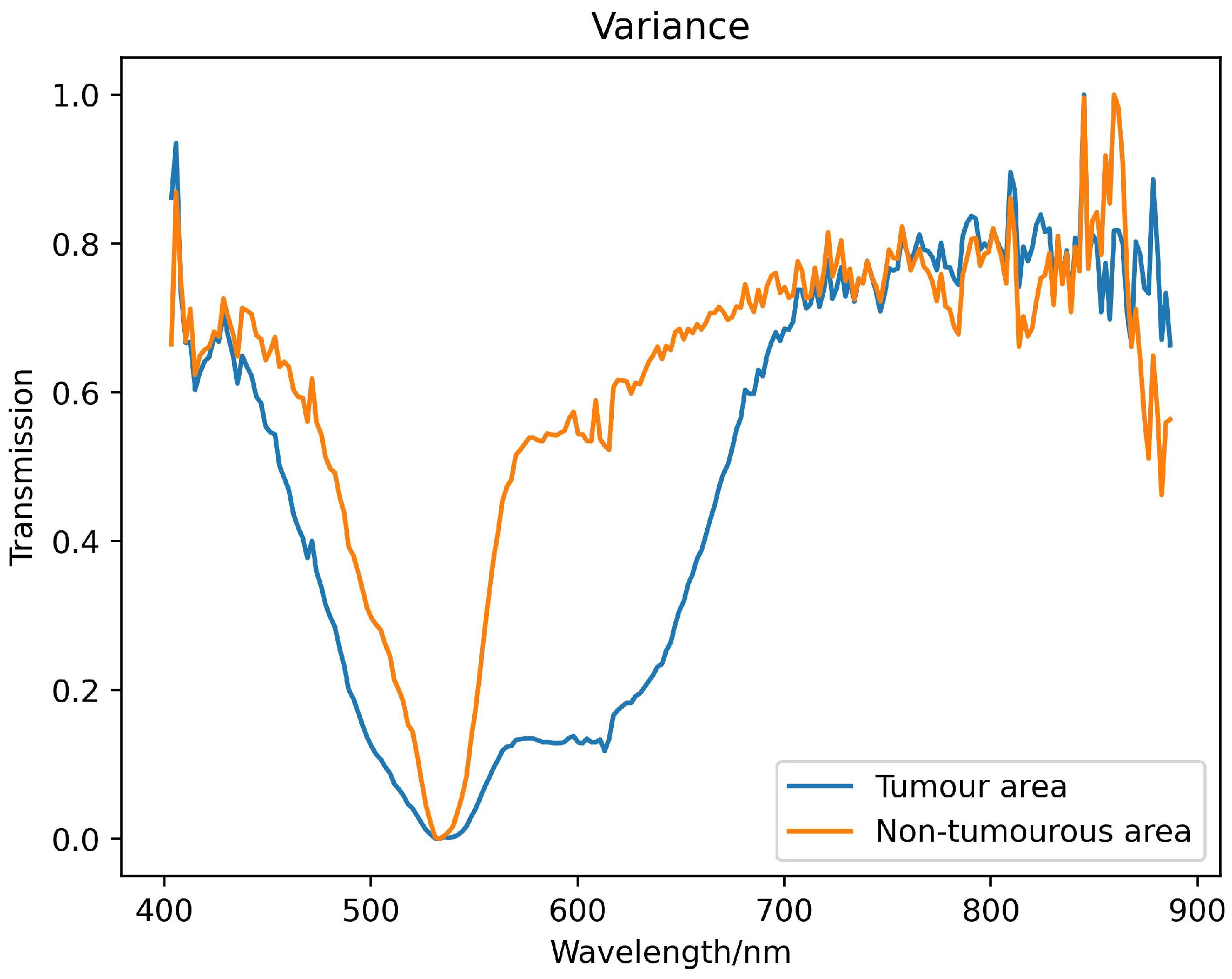 Sensors 24 03803 g005