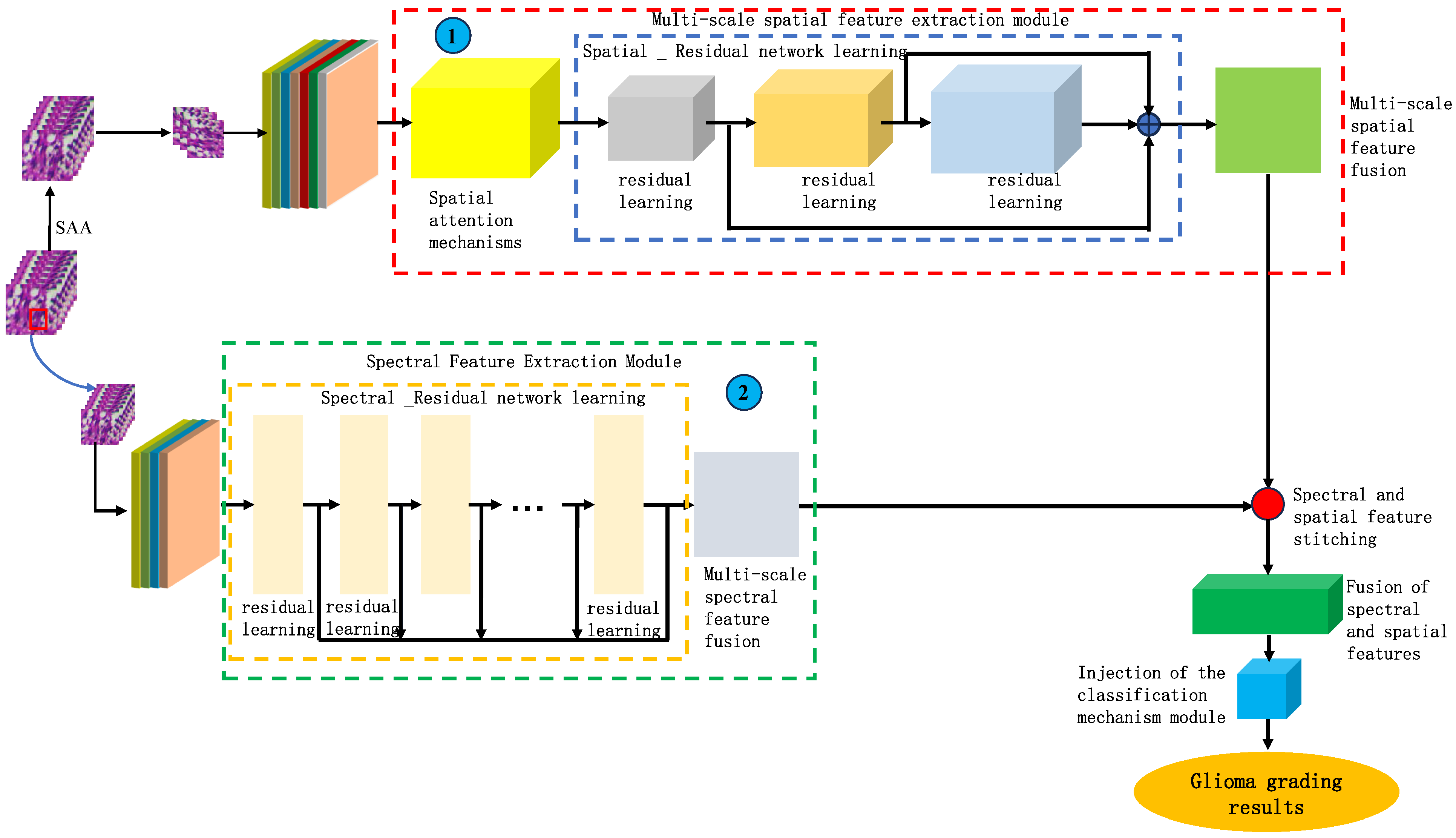 Sensors 24 03803 g007