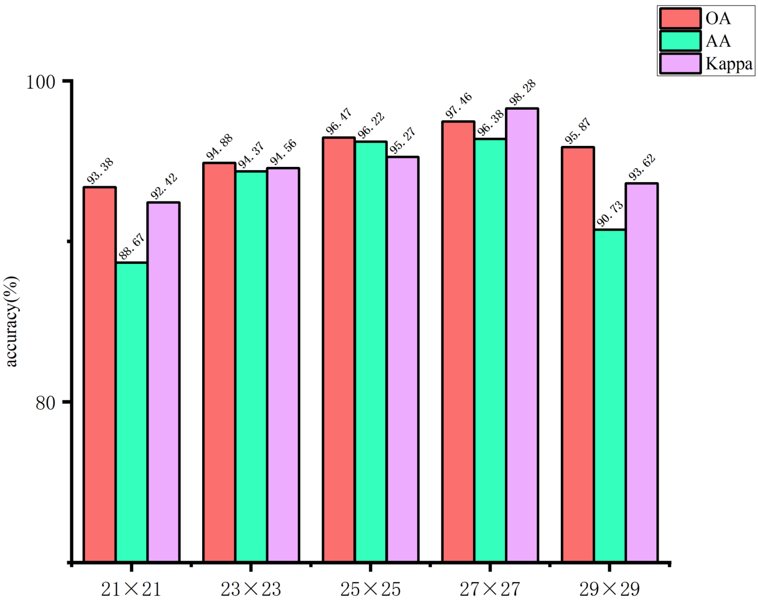 Sensors 24 03803 g012