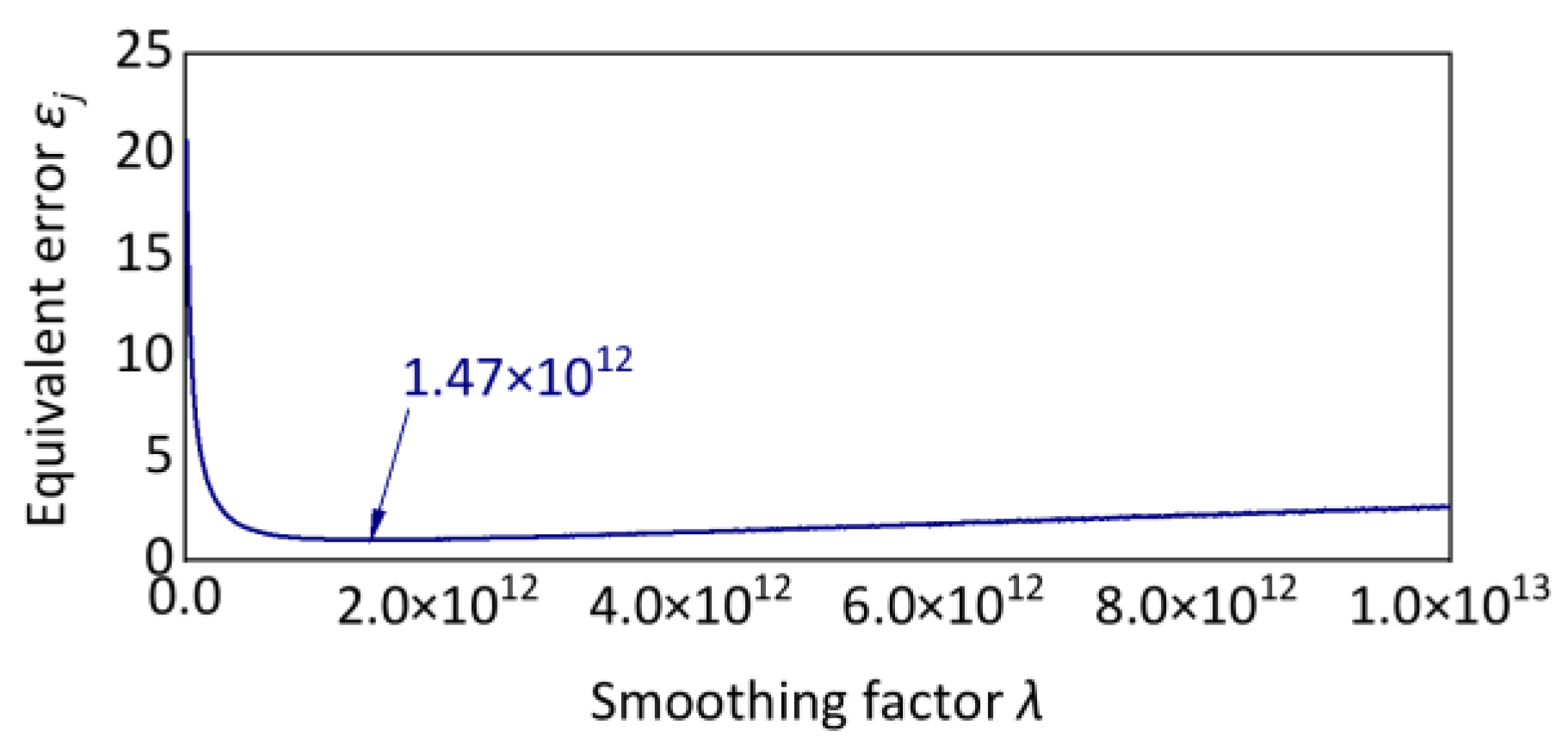 Sensors 24 03804 g004