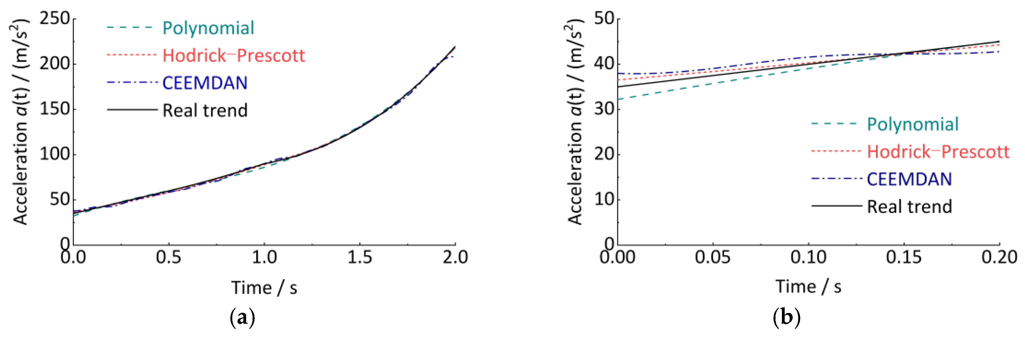 Sensors 24 03804 g005a
