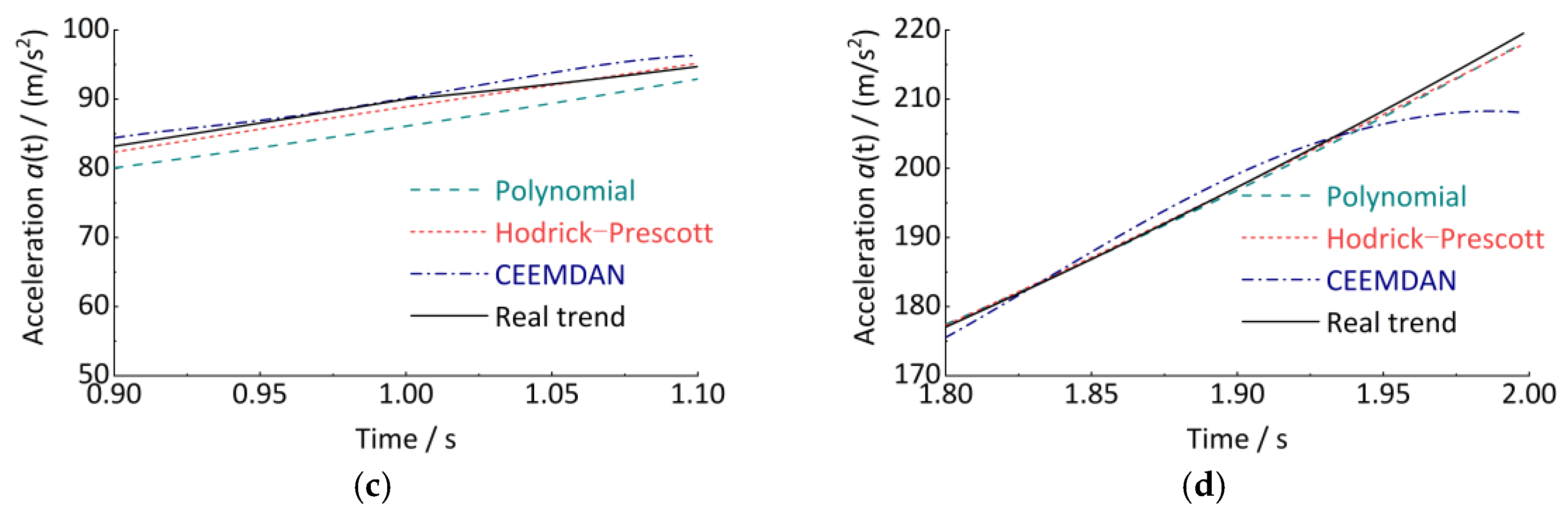 Sensors 24 03804 g005b
