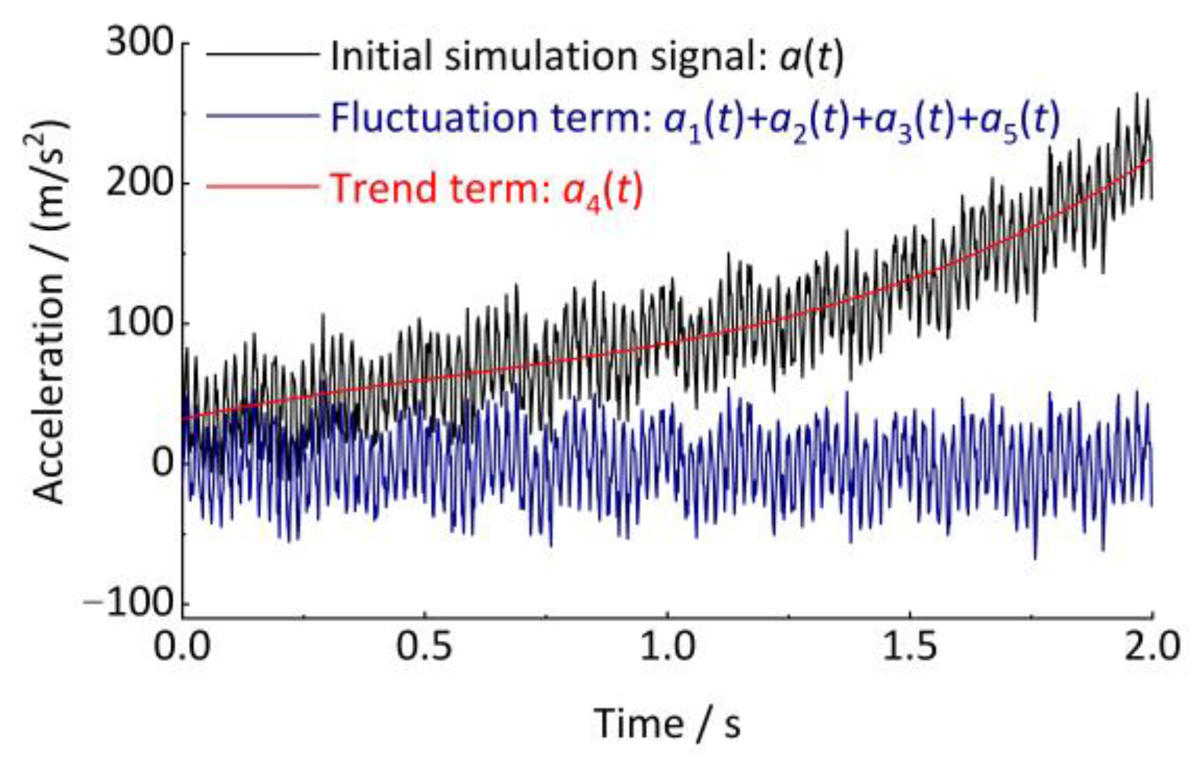 Sensors 24 03804 g006