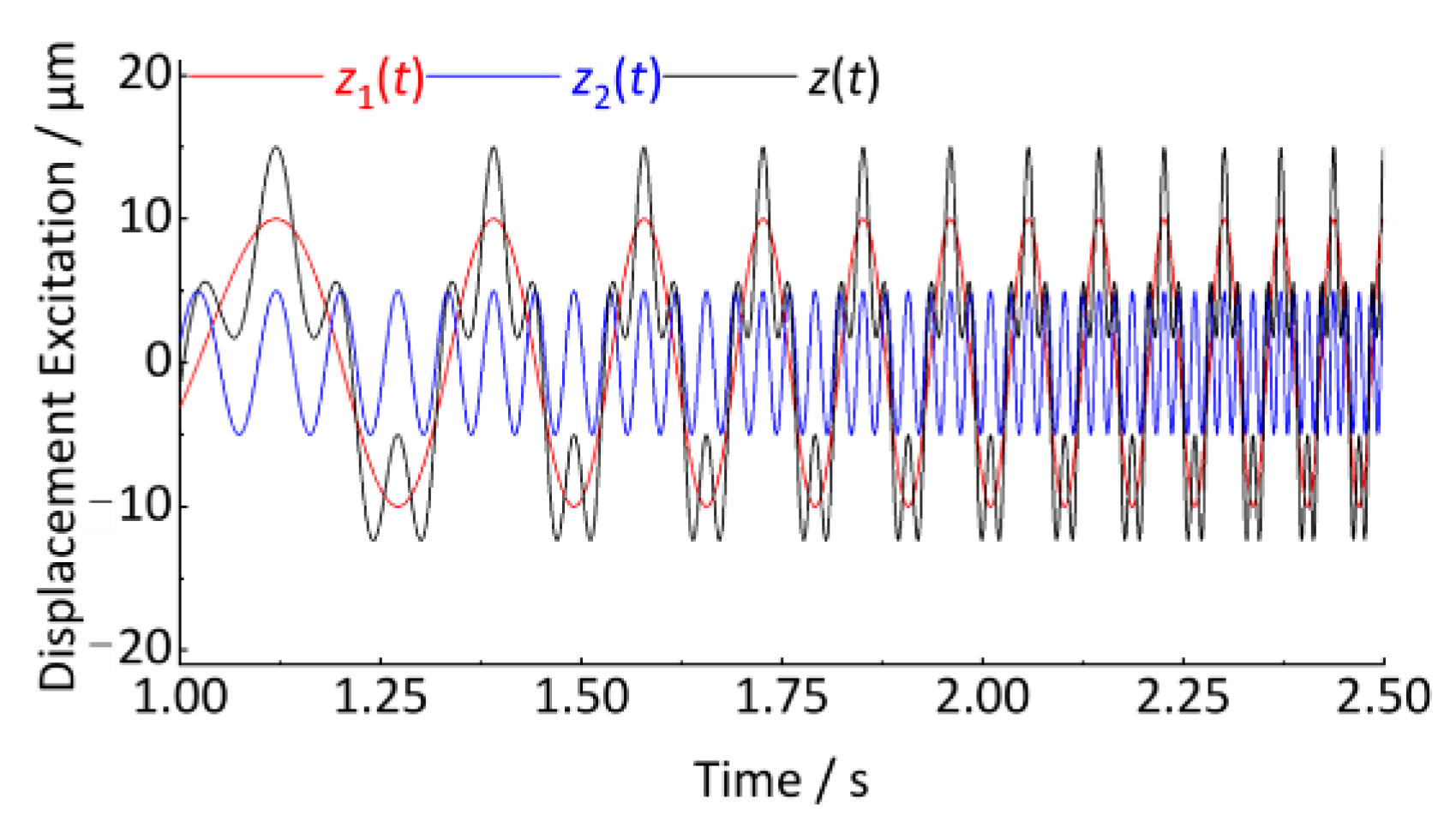 Sensors 24 03804 g009