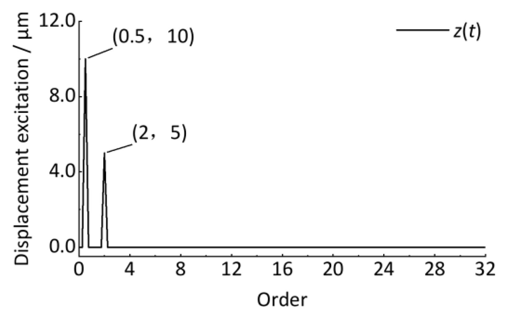 Sensors 24 03804 g016