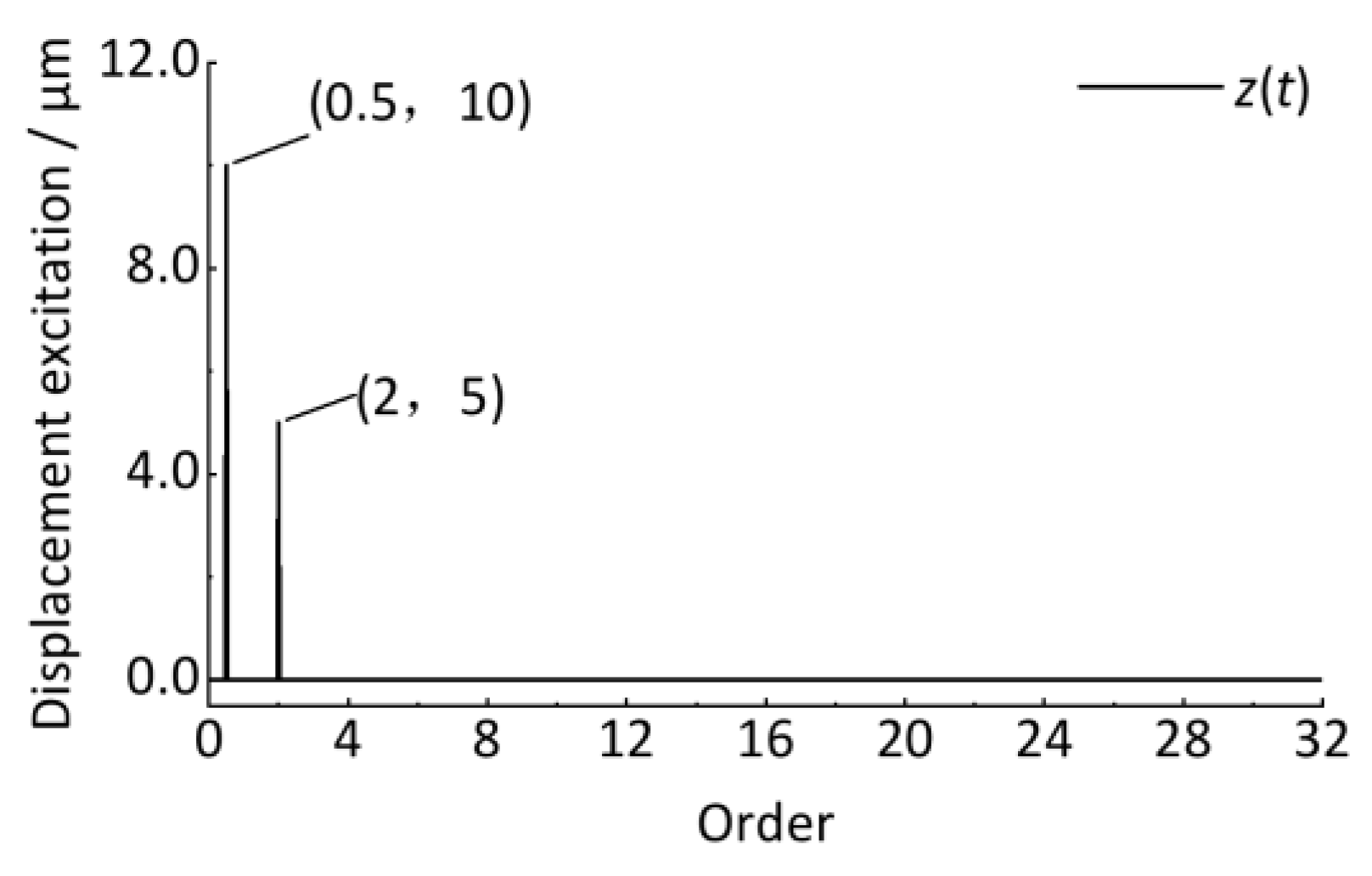 Sensors 24 03804 g018