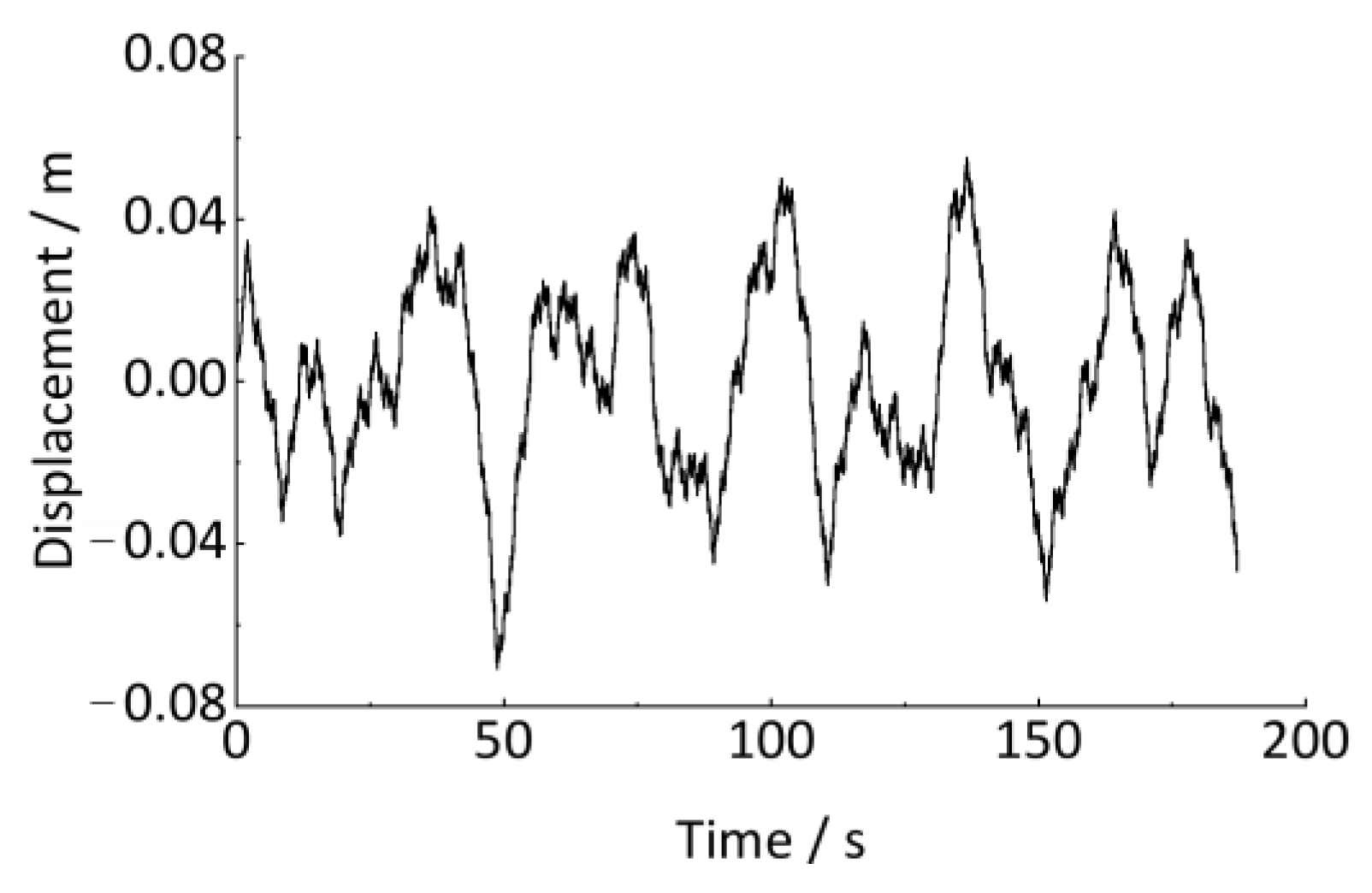 Sensors 24 03804 g022