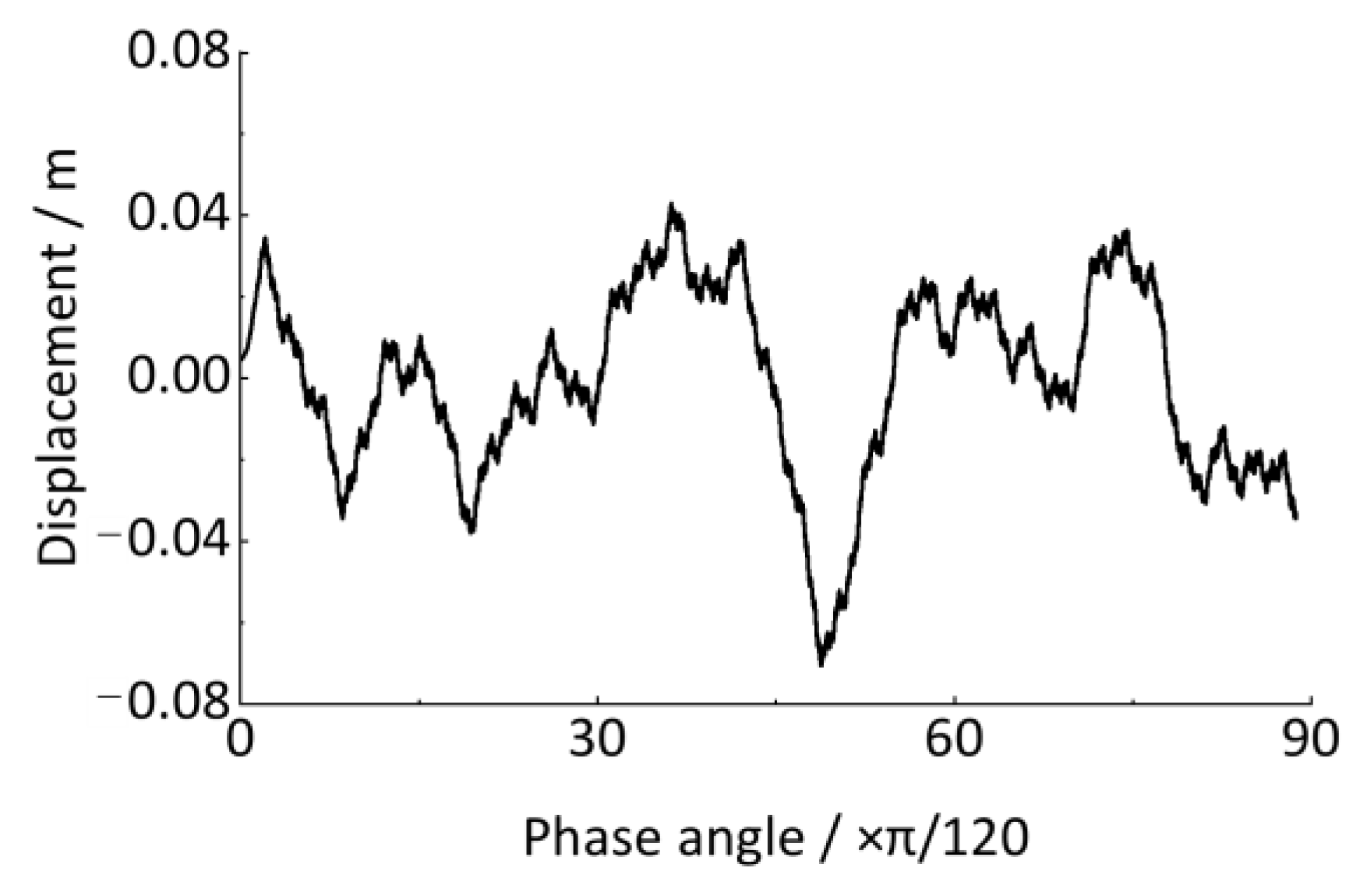 Sensors 24 03804 g024