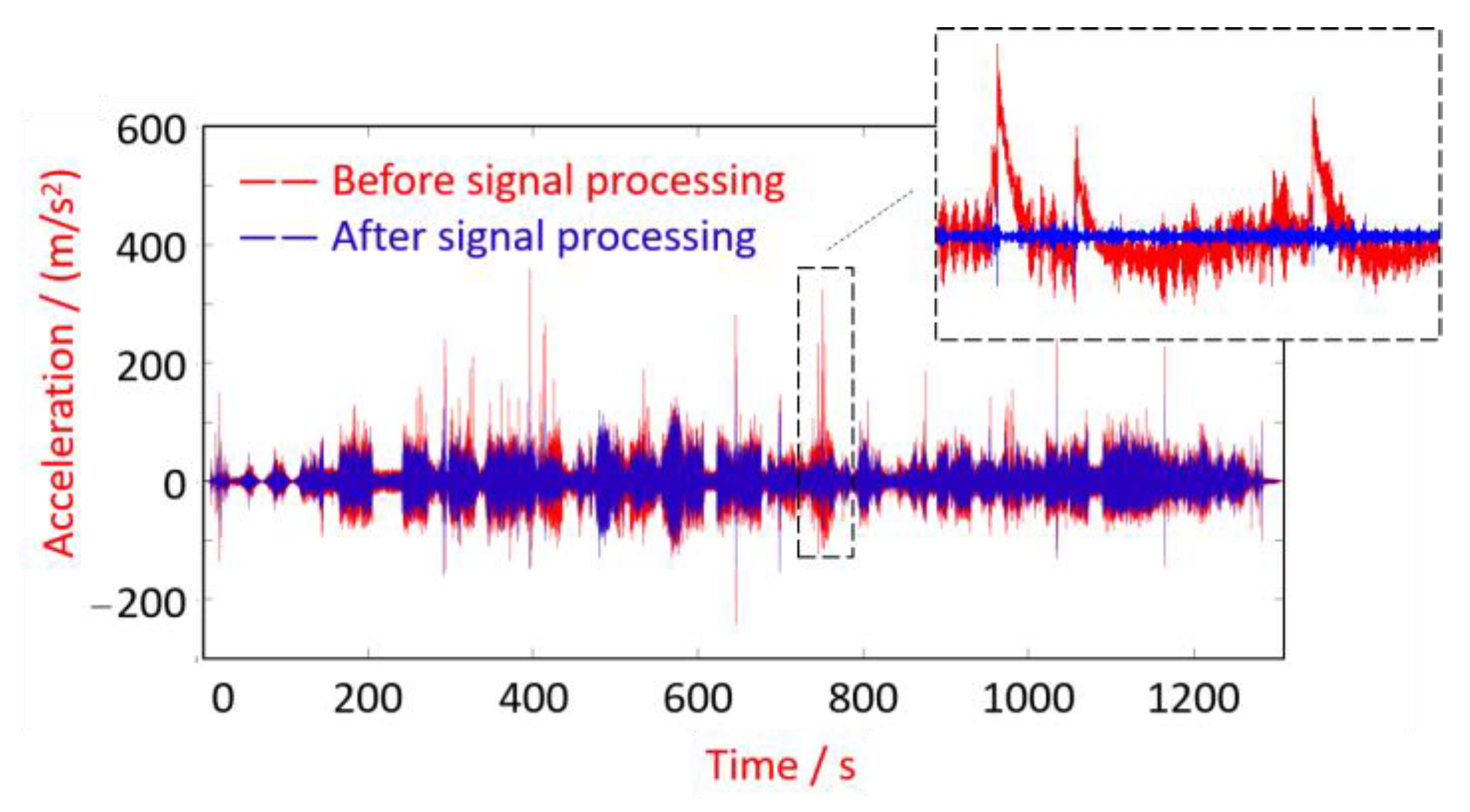 Sensors 24 03804 g027