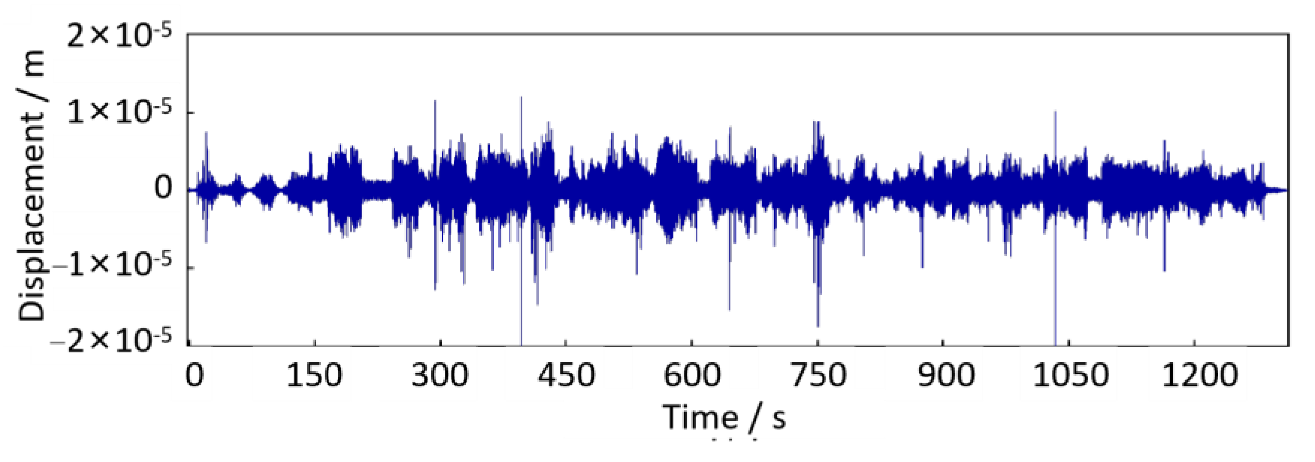 Sensors 24 03804 g029