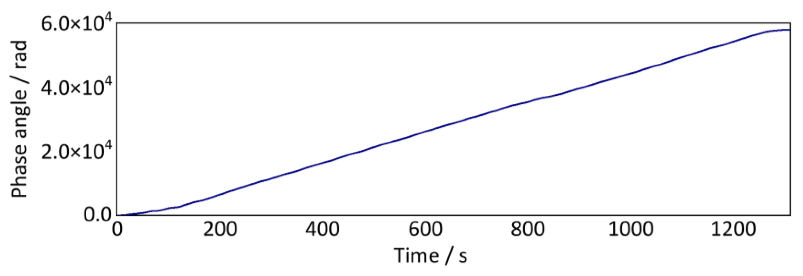 Sensors 24 03804 g034