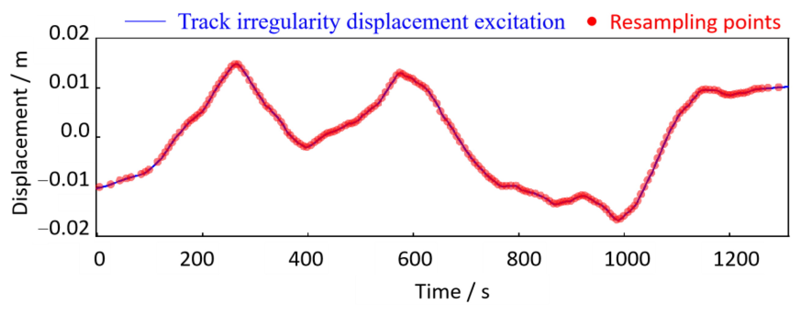 Sensors 24 03804 g035