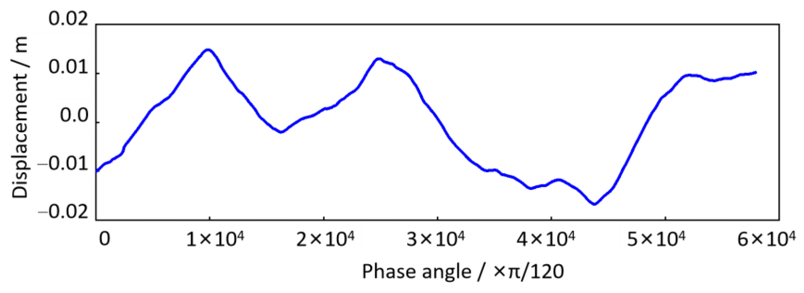 Sensors 24 03804 g036