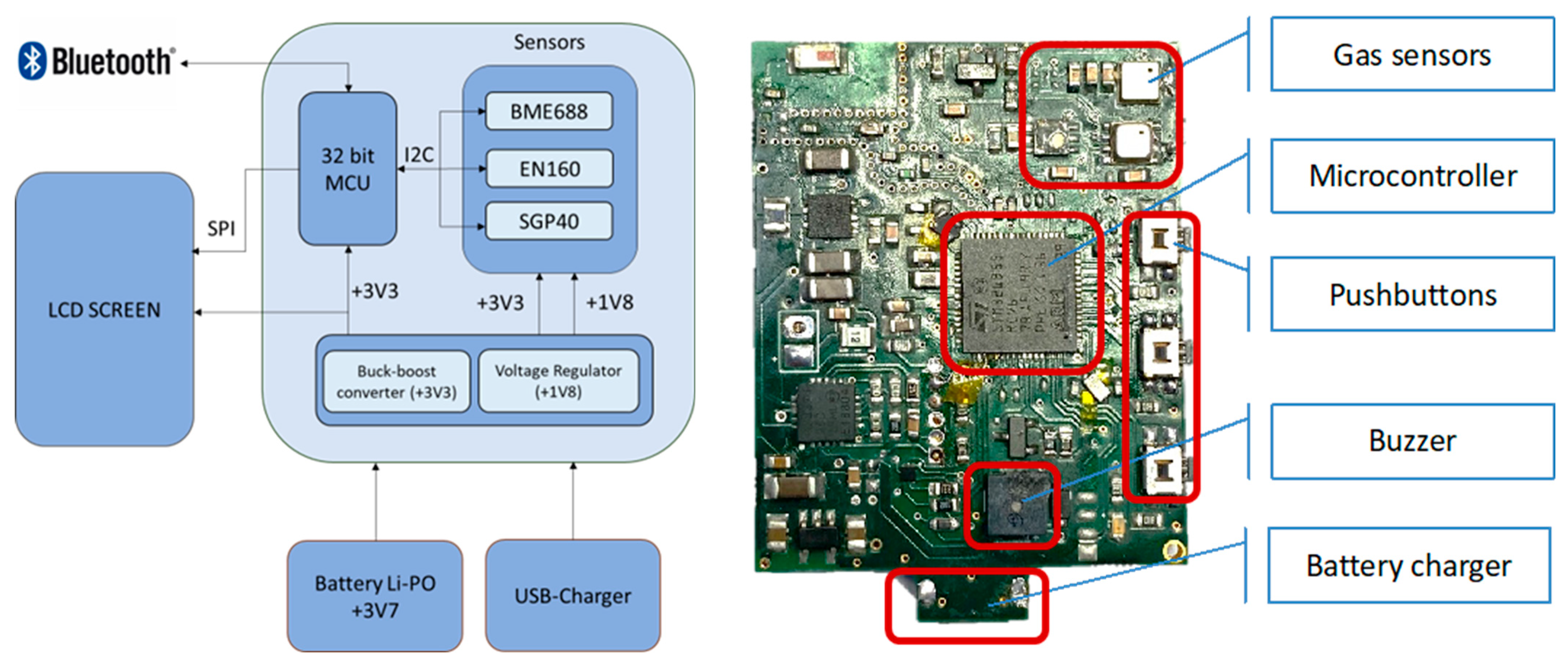 Sensors 24 03808 g003