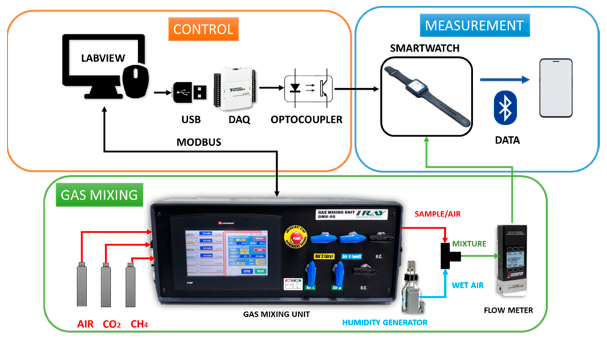 Development of a Smartwatch with Gas and ... Circuit Diagram