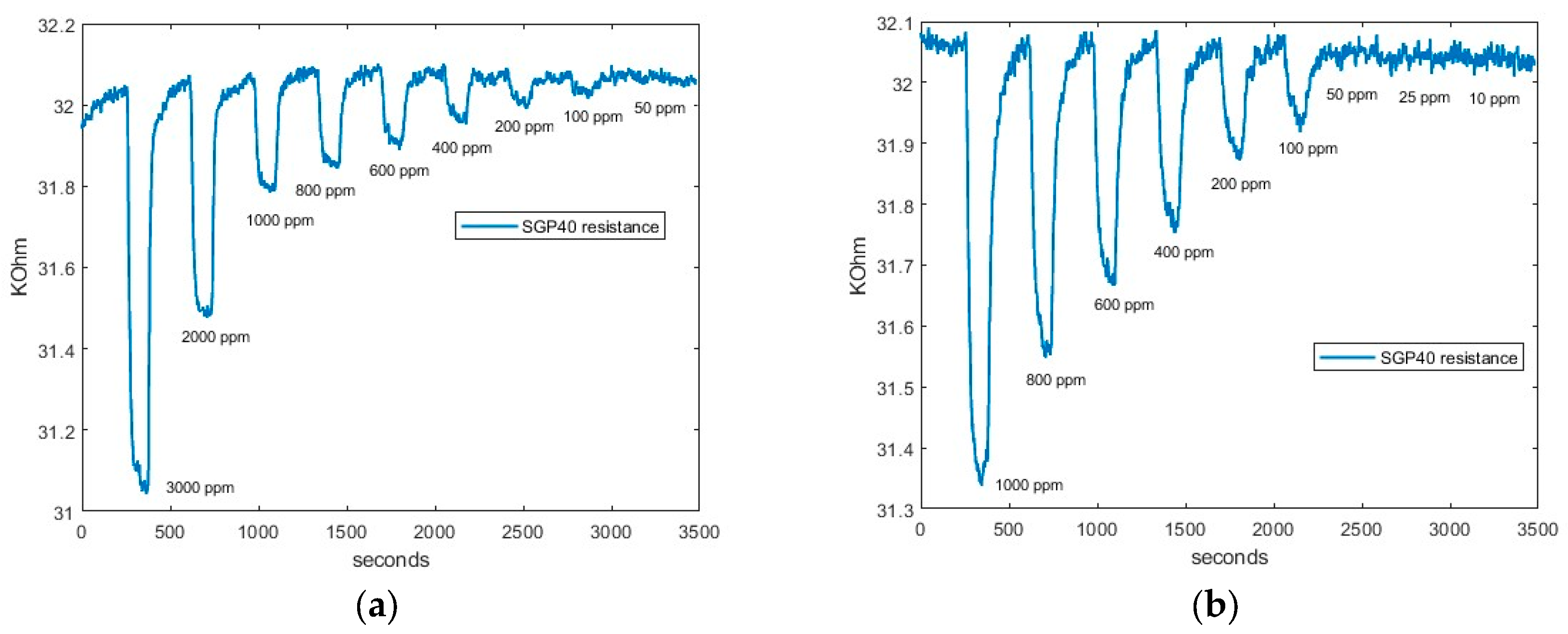 Sensors 24 03808 g006