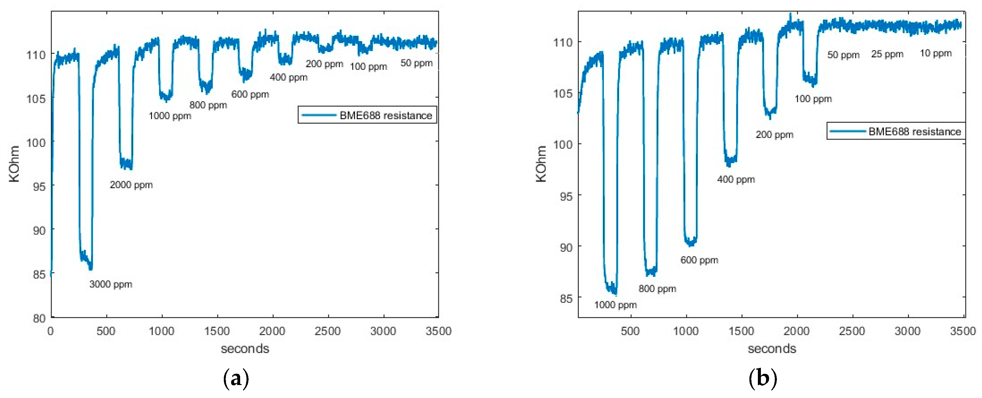 Sensors 24 03808 g007