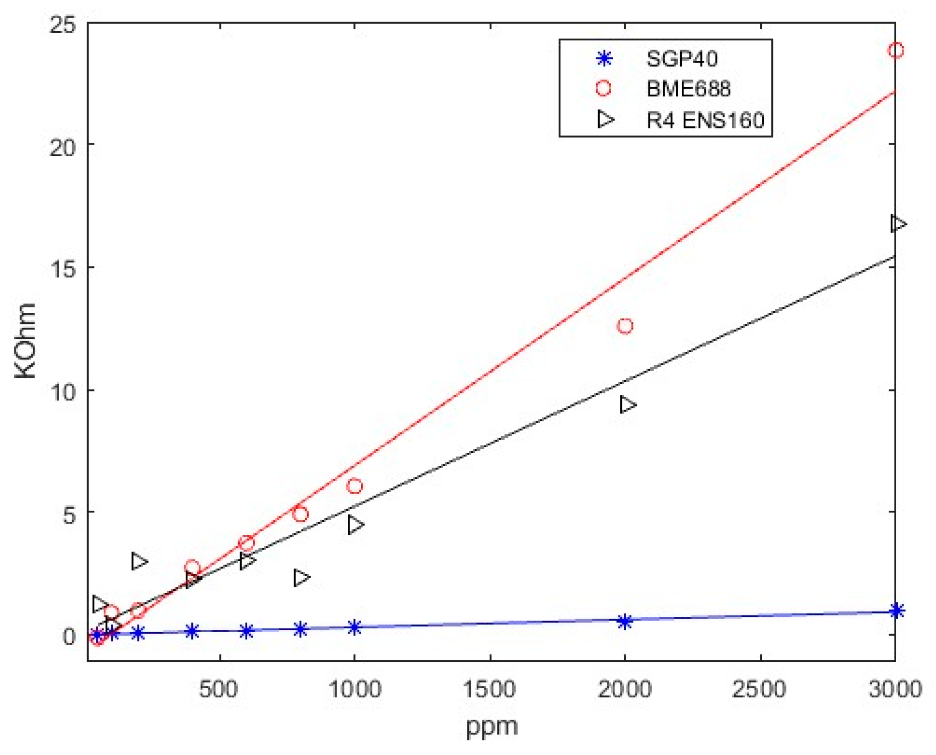 Sensors 24 03808 g009