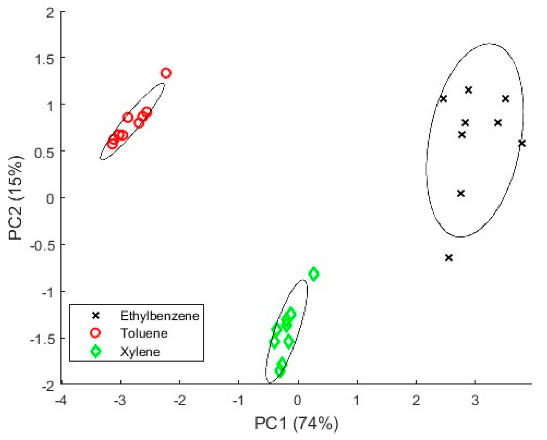 Sensors 24 03808 g011