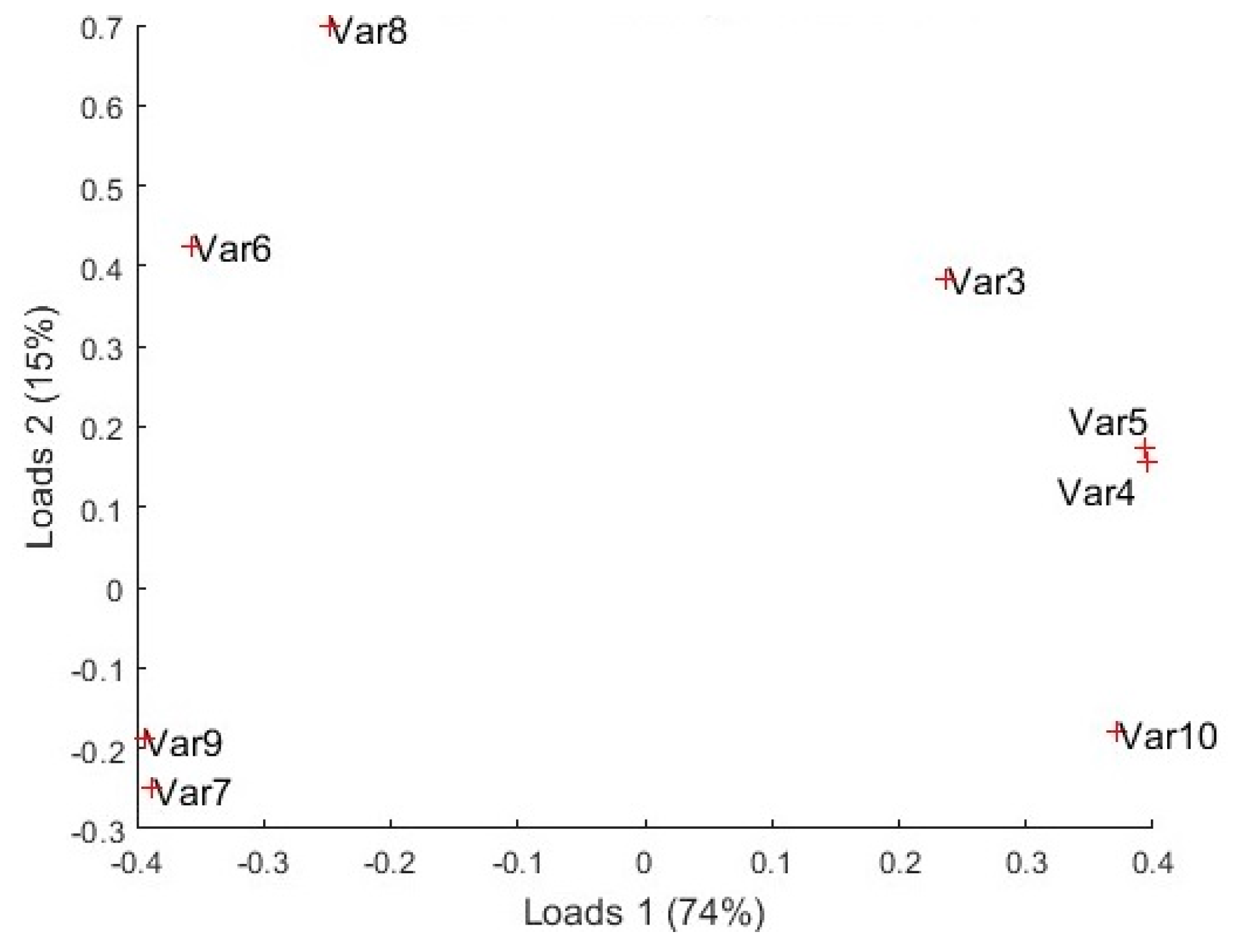 Sensors 24 03808 g012