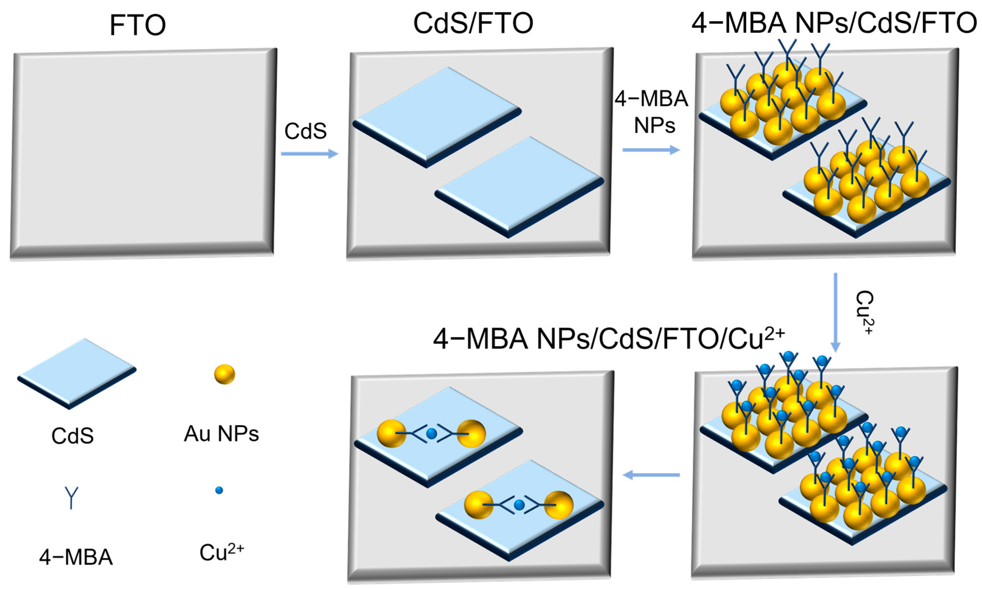 Sensors 24 03809 g002