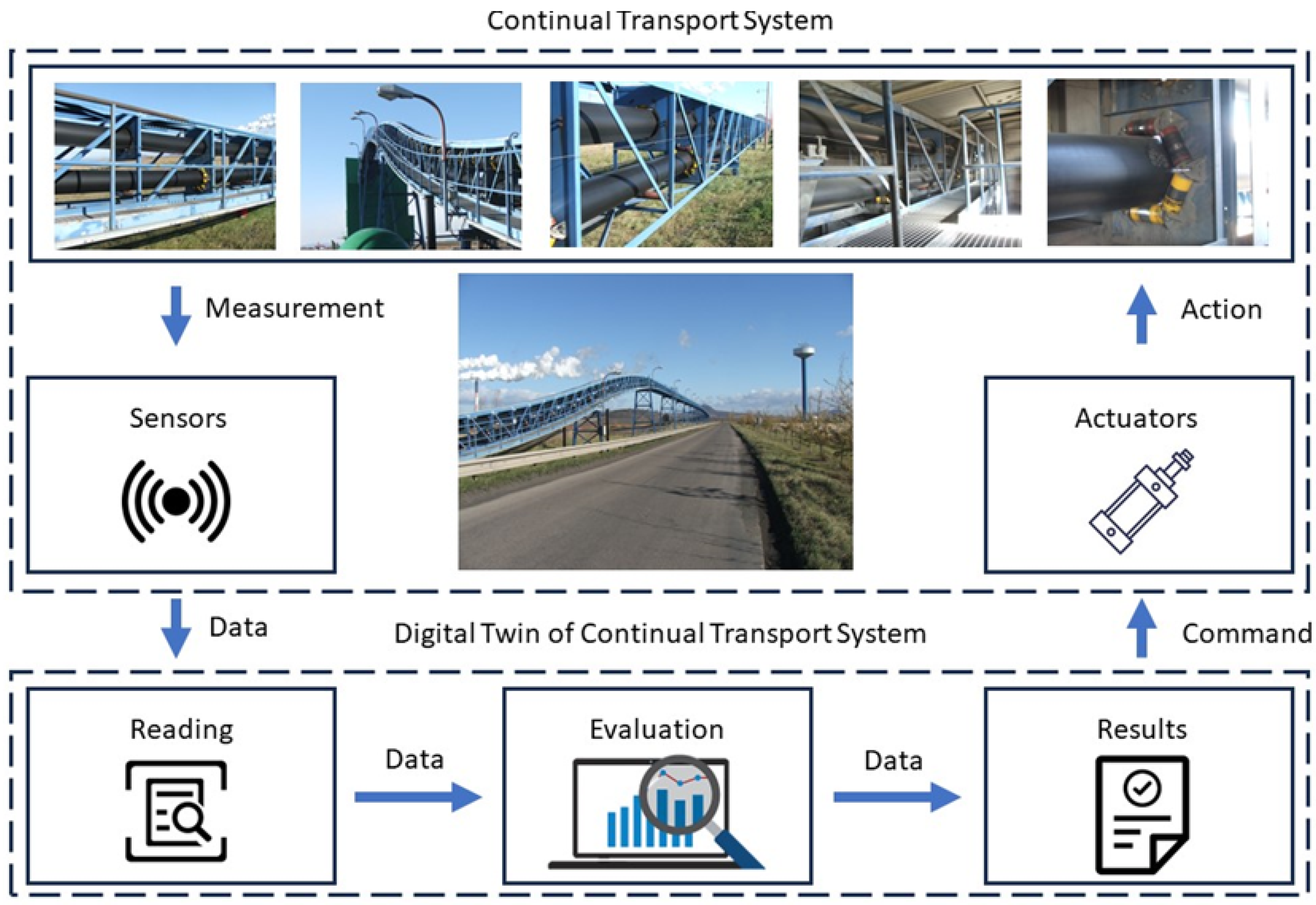 Design of Evaluation Classification Algorithm for Identifying Conveyor ...